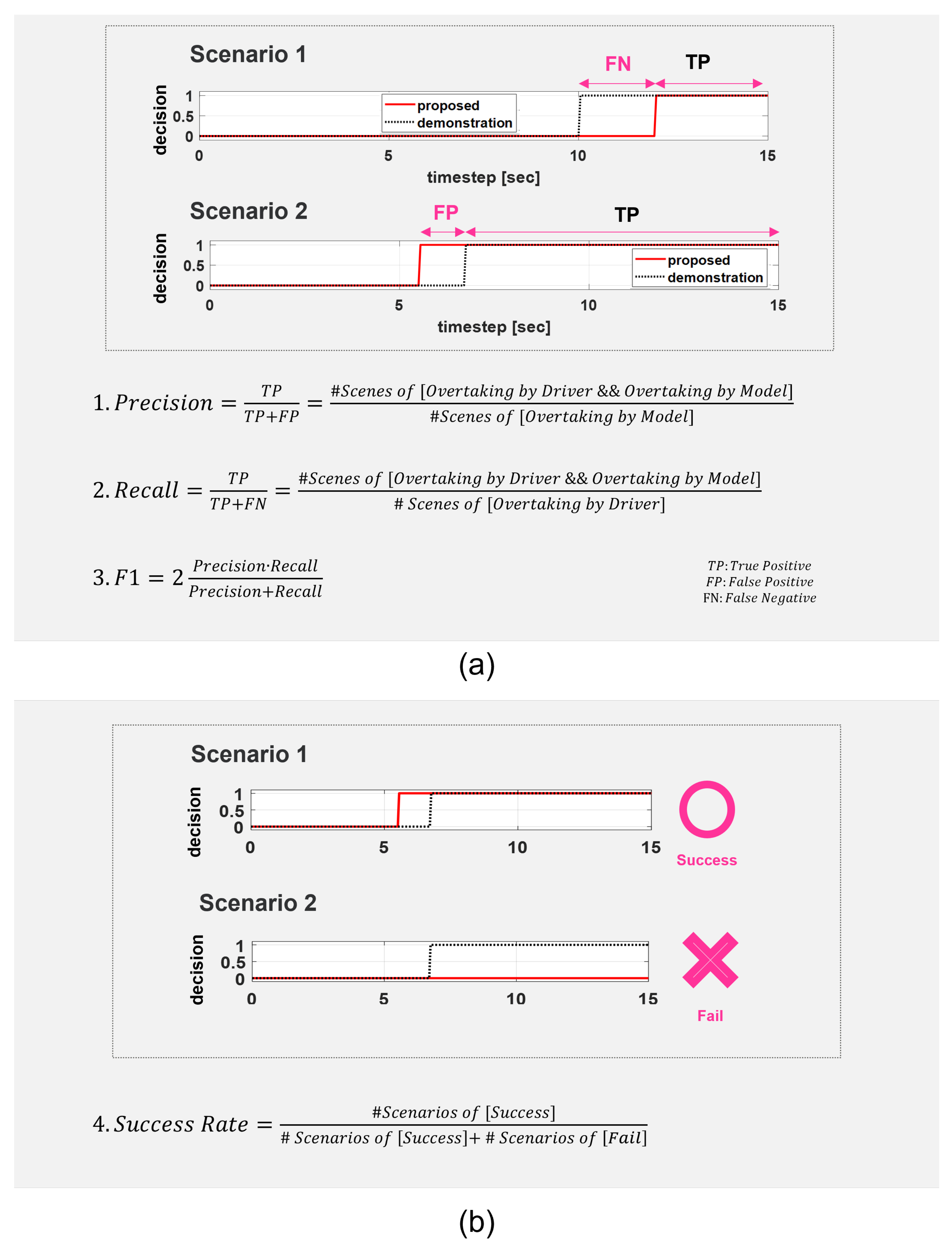 Sensors 21 06768 g012