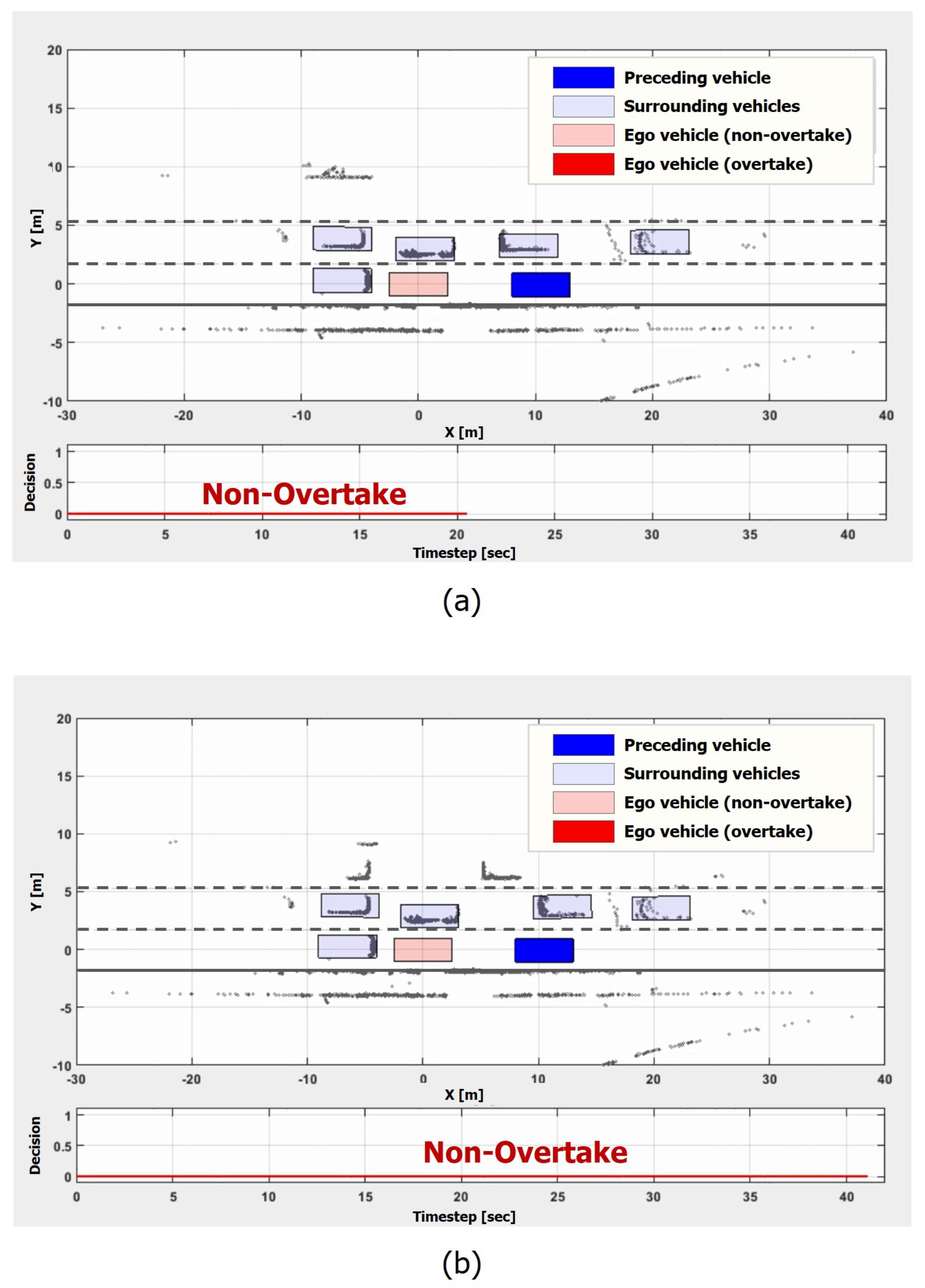 Sensors 21 06768 g014