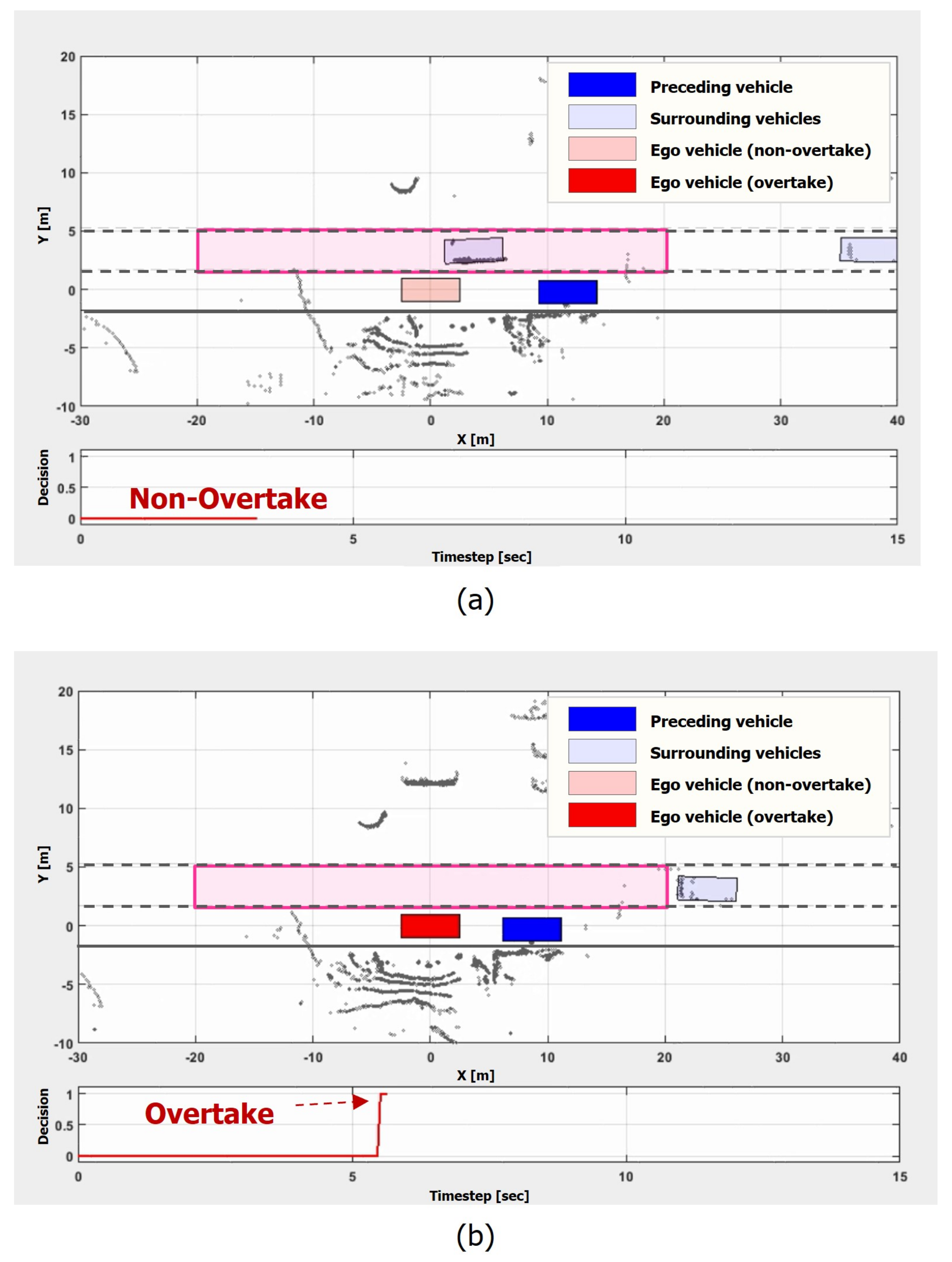 Sensors 21 06768 g015