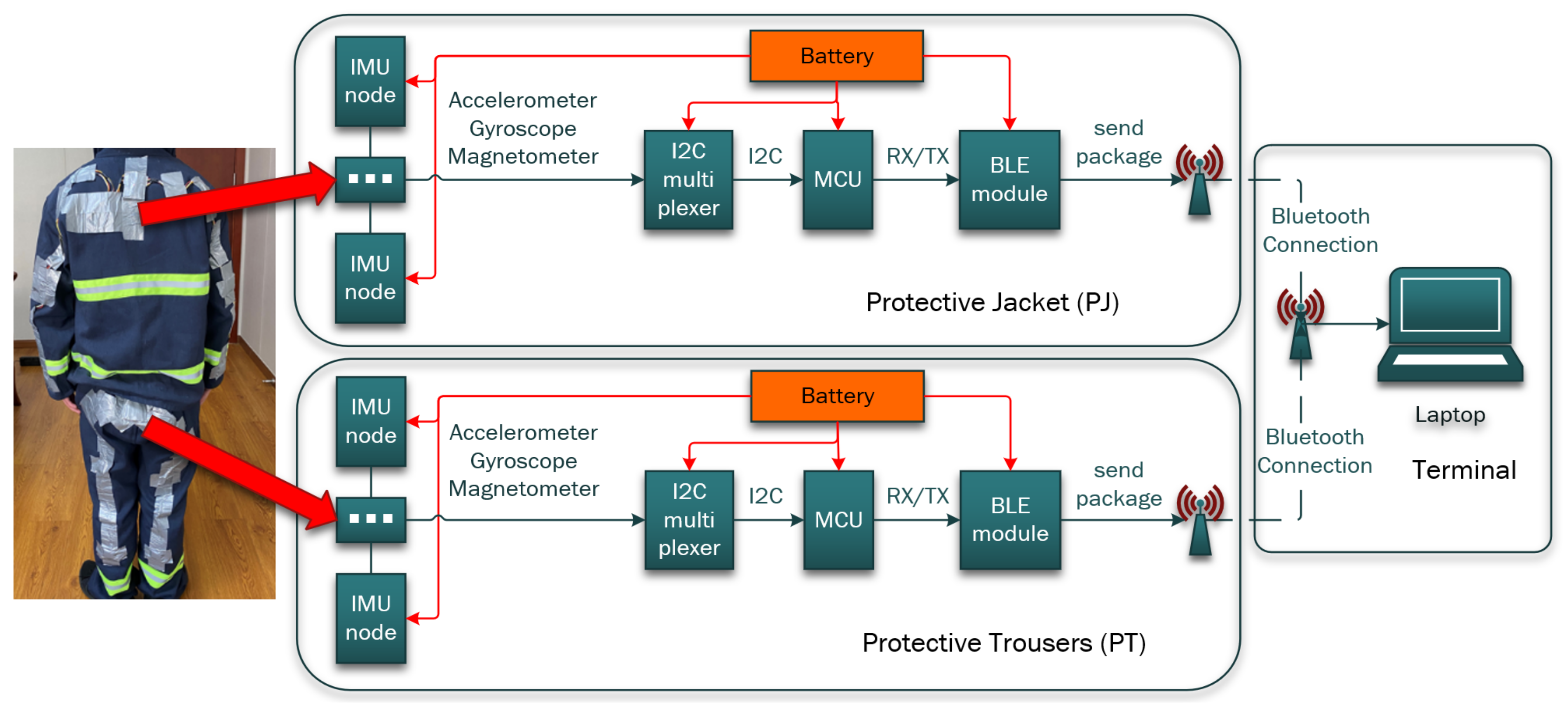 Sensors 21 06770 g006