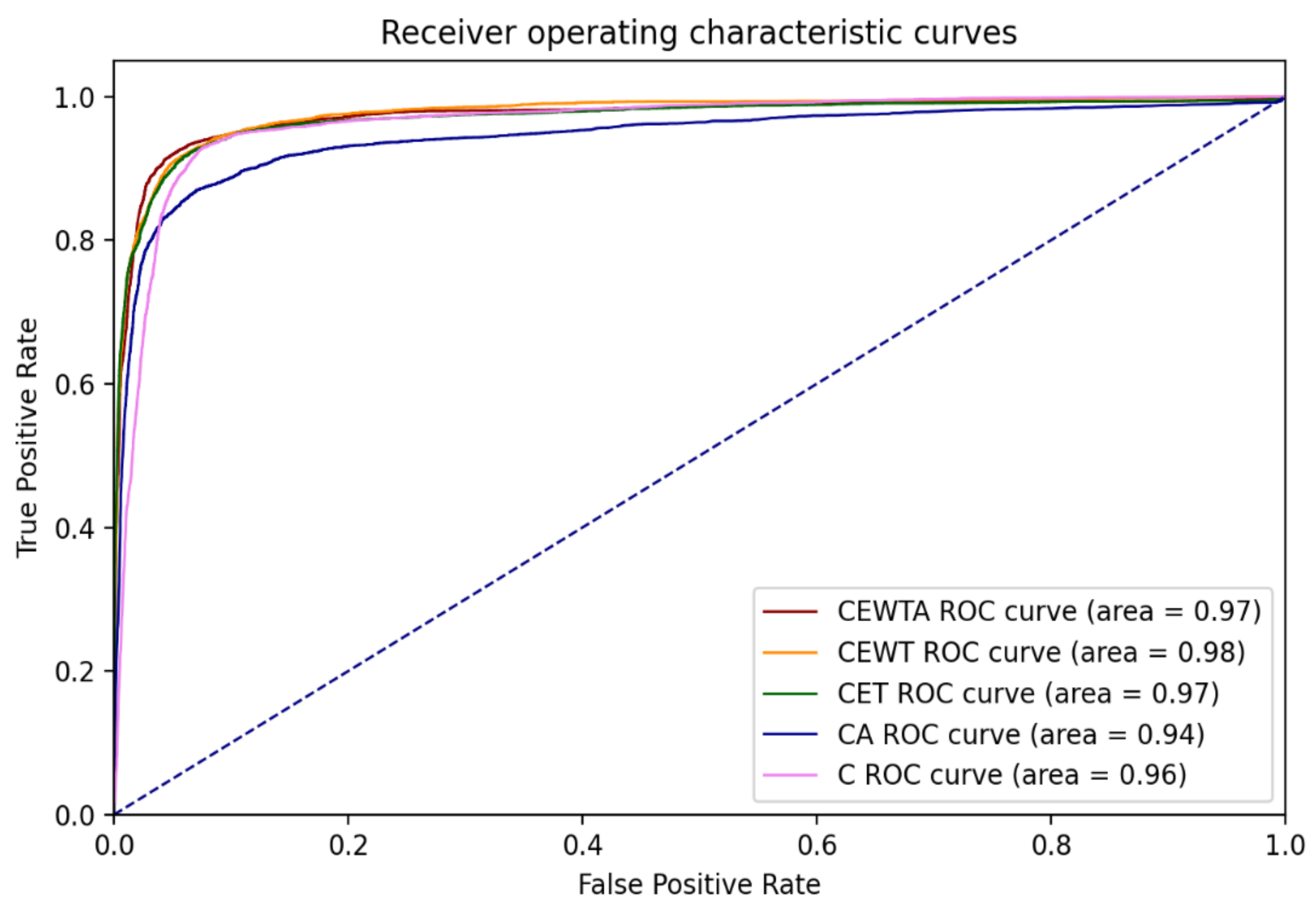 Sensors 21 06770 g015