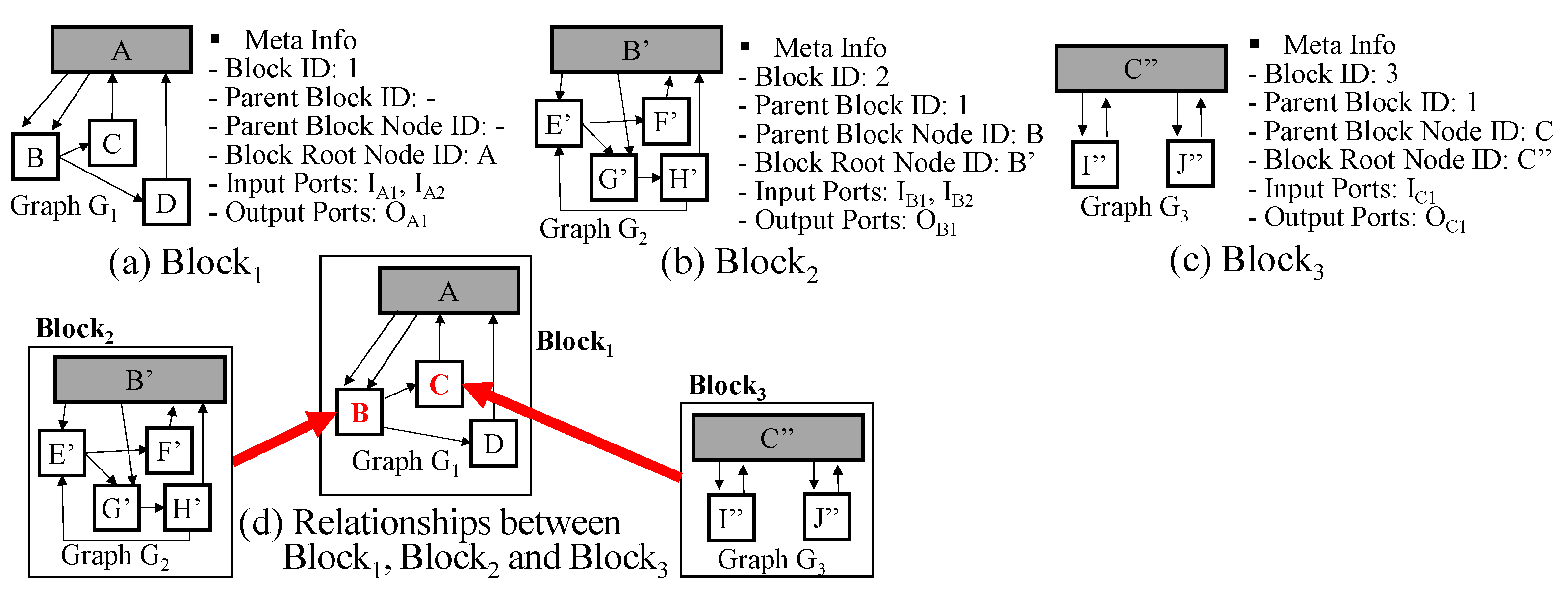 Sensors 21 06771 g005