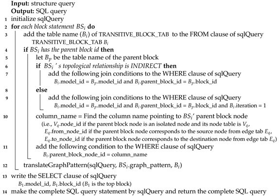 Sensors 21 06771 i001