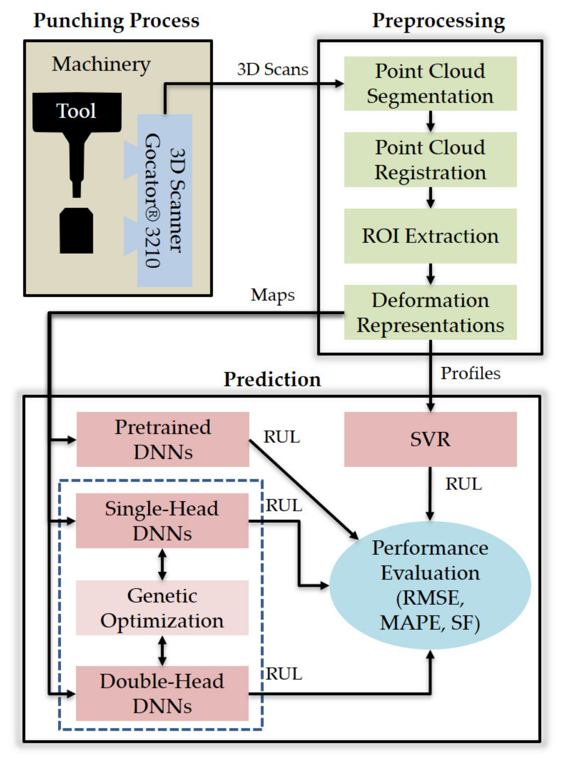 Sensors 21 06772 g001