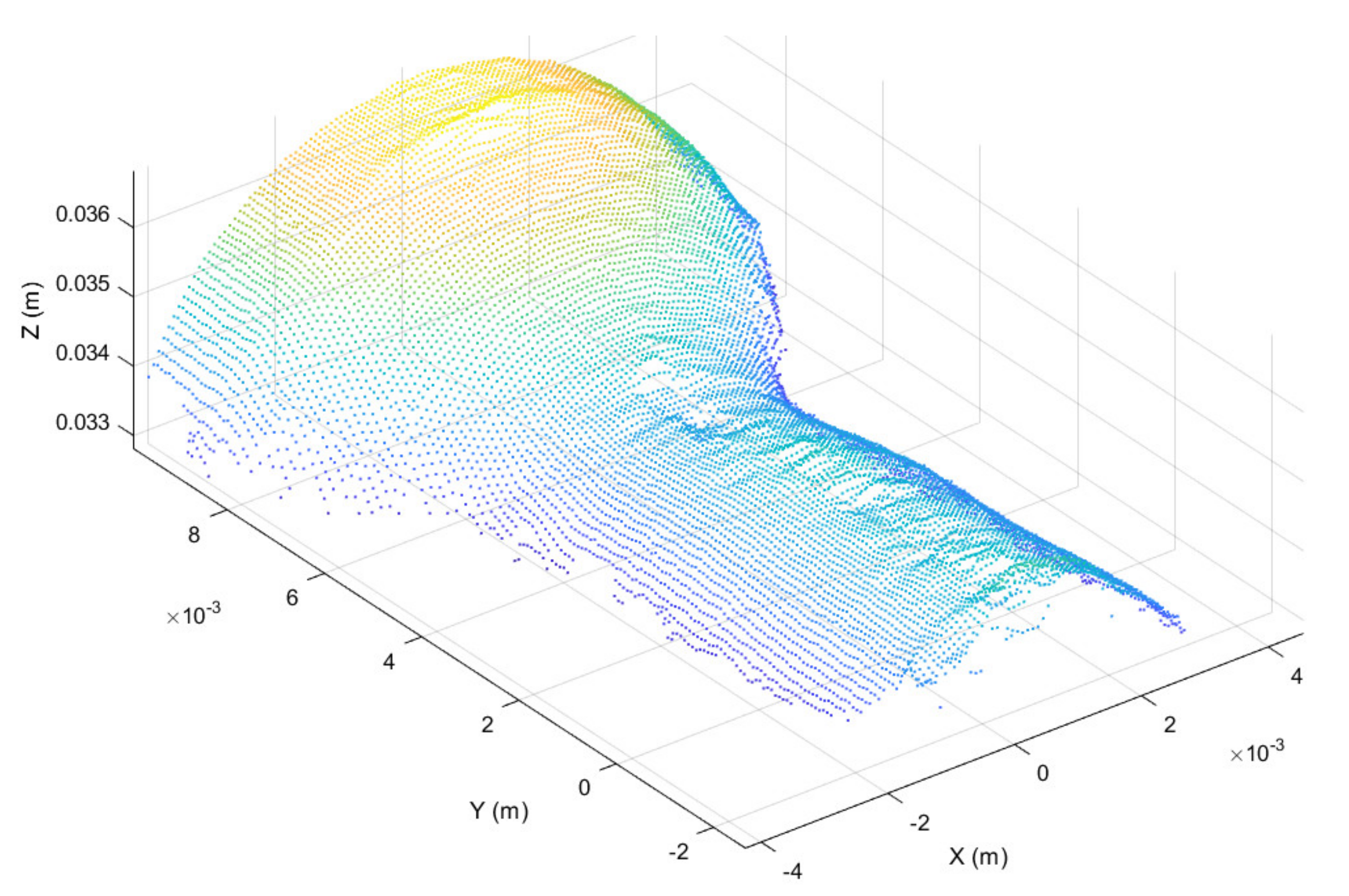 Sensors 21 06772 g006