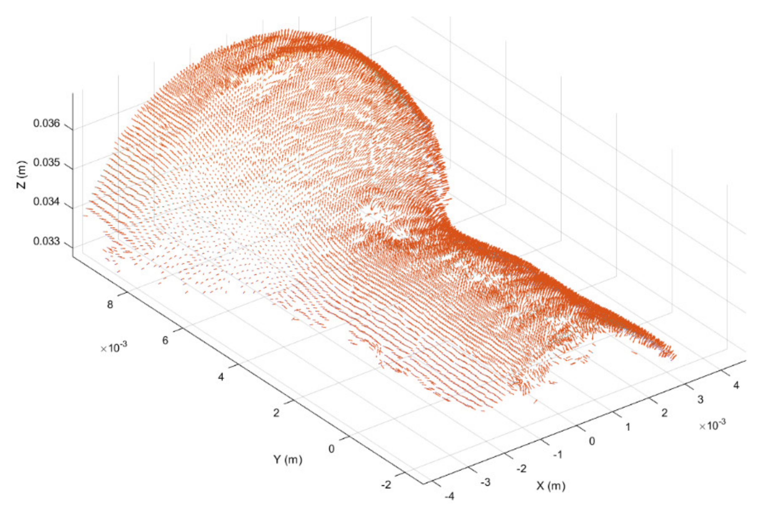 Sensors 21 06772 g007