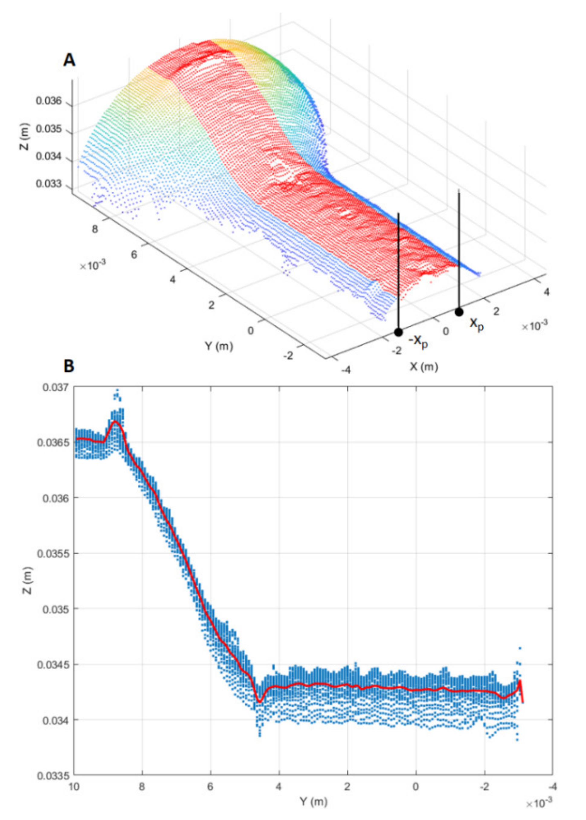 Sensors 21 06772 g009