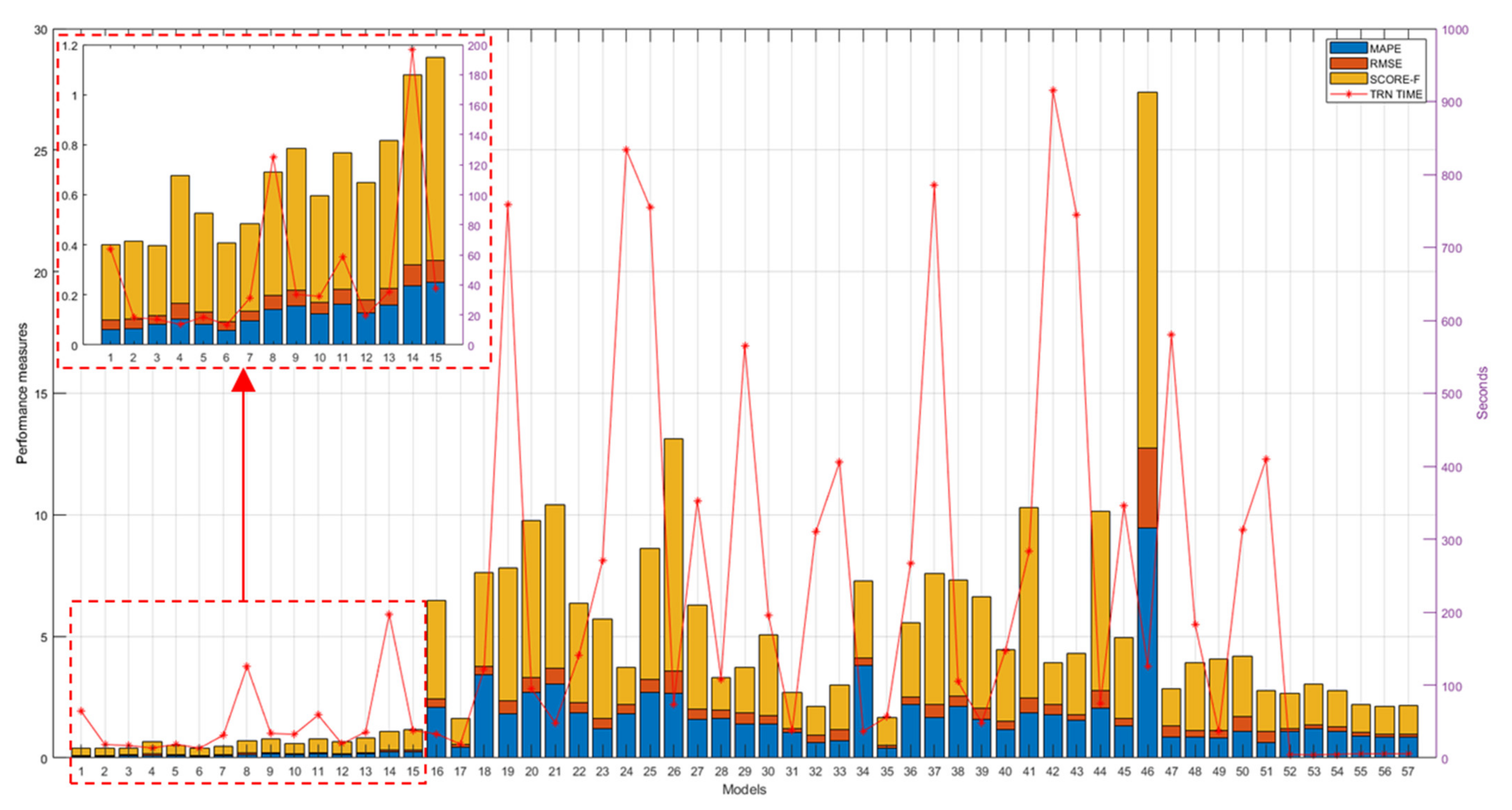 Sensors 21 06772 g012