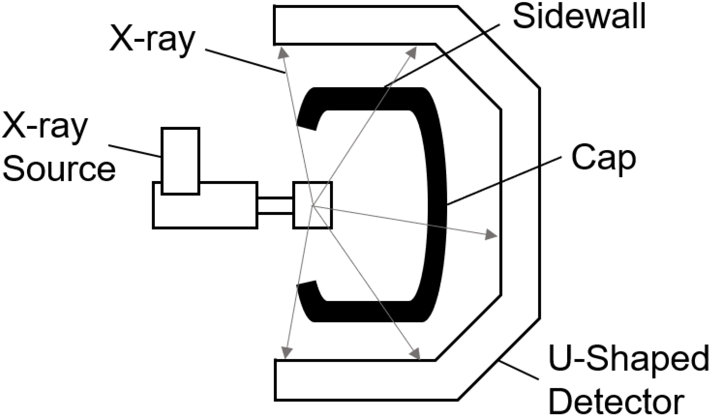 Sensors 21 06773 g001