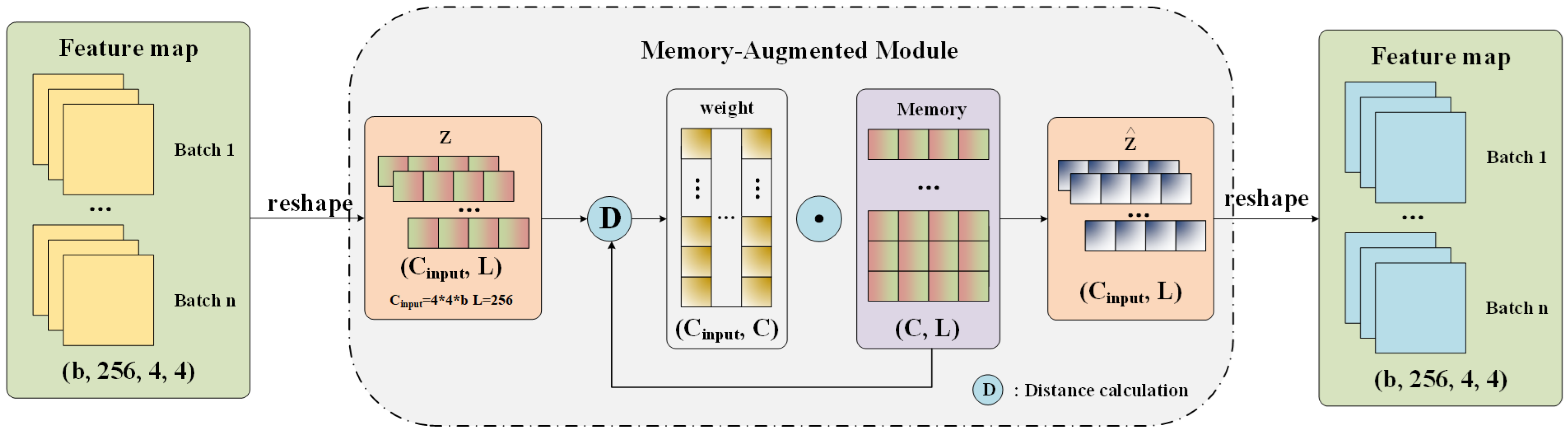 Sensors 21 06773 g006