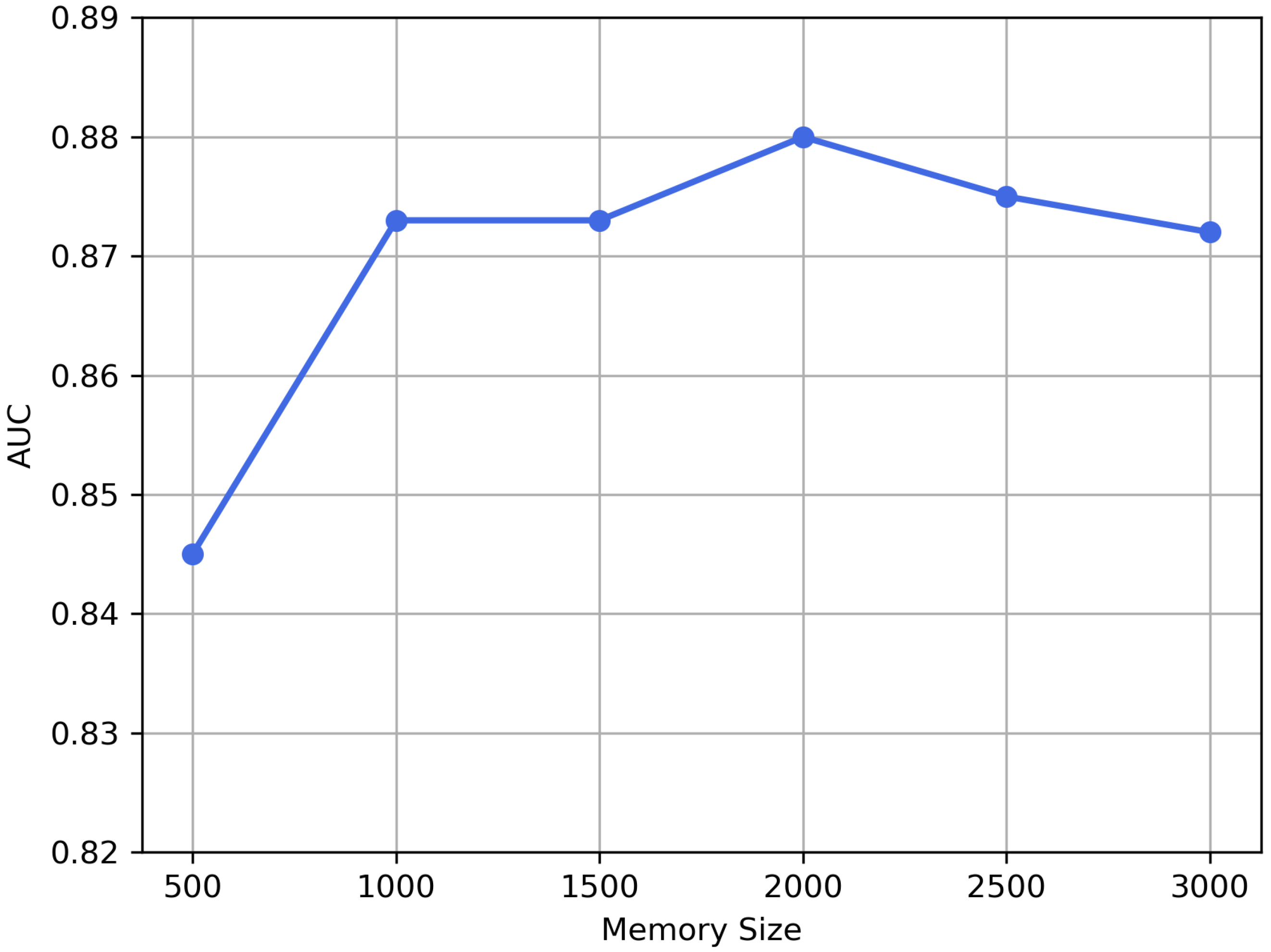 Sensors 21 06773 g010