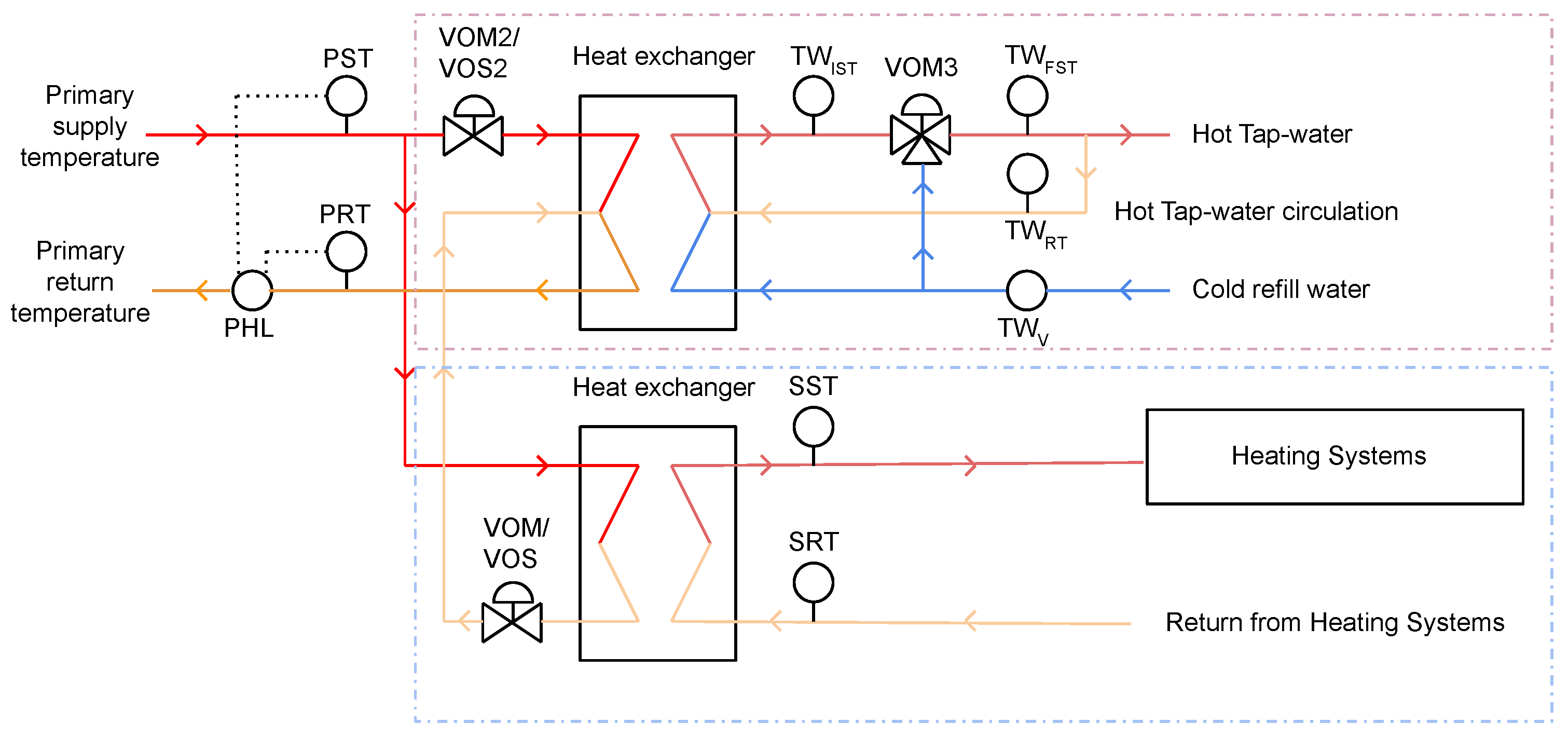 Sensors 21 06775 g003