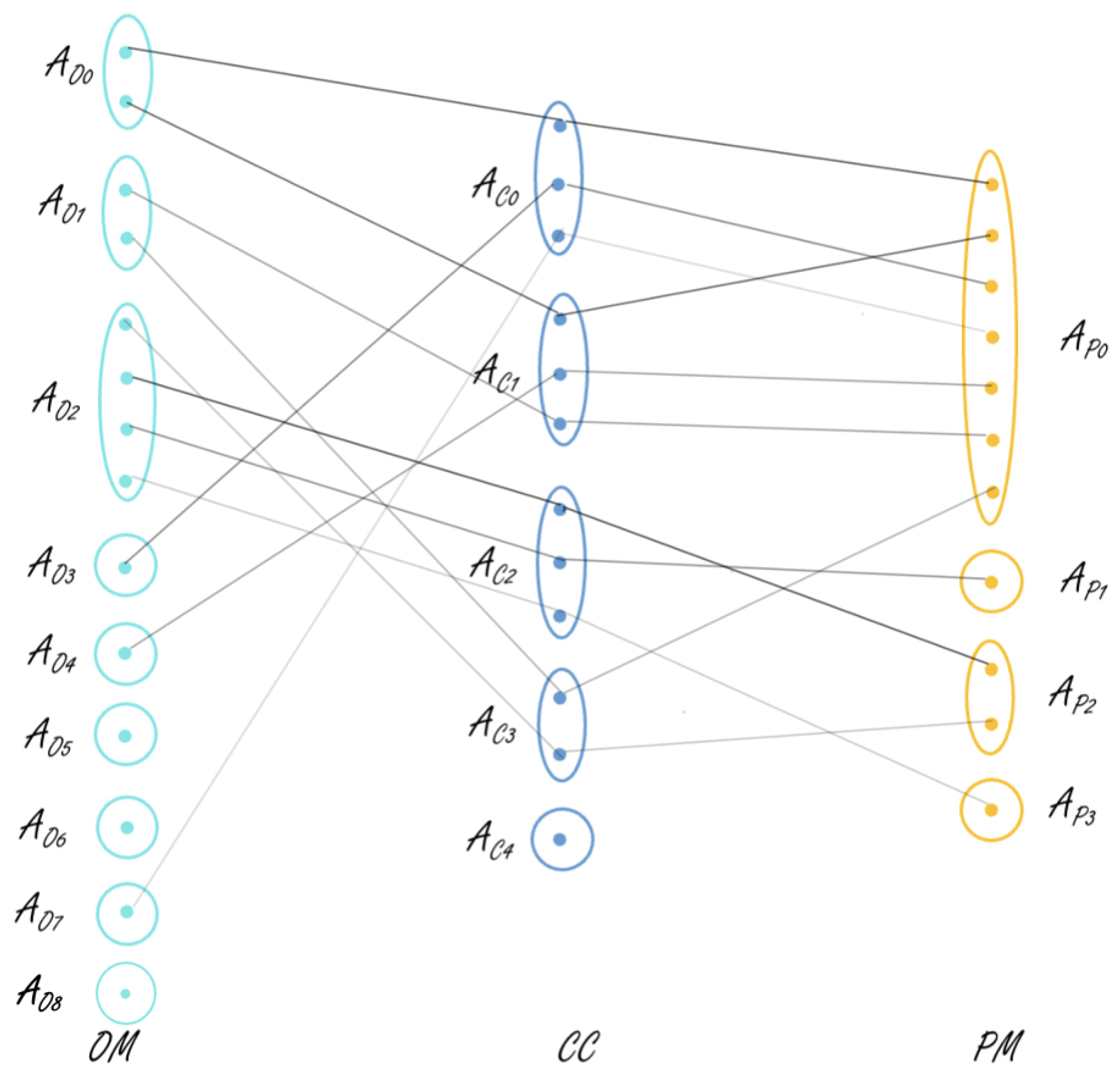Sensors 21 06775 g004