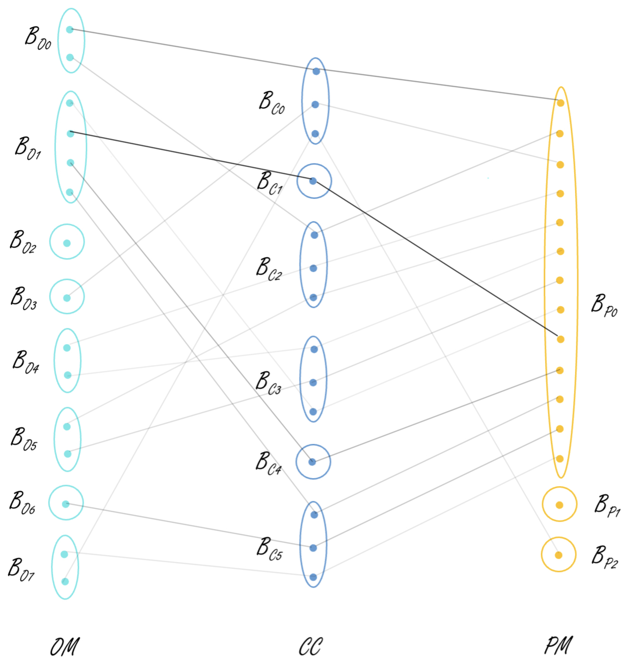 Sensors 21 06775 g005