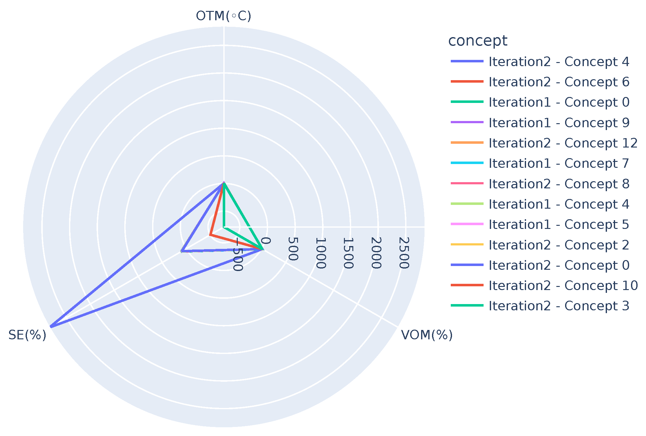 Sensors 21 06775 g007