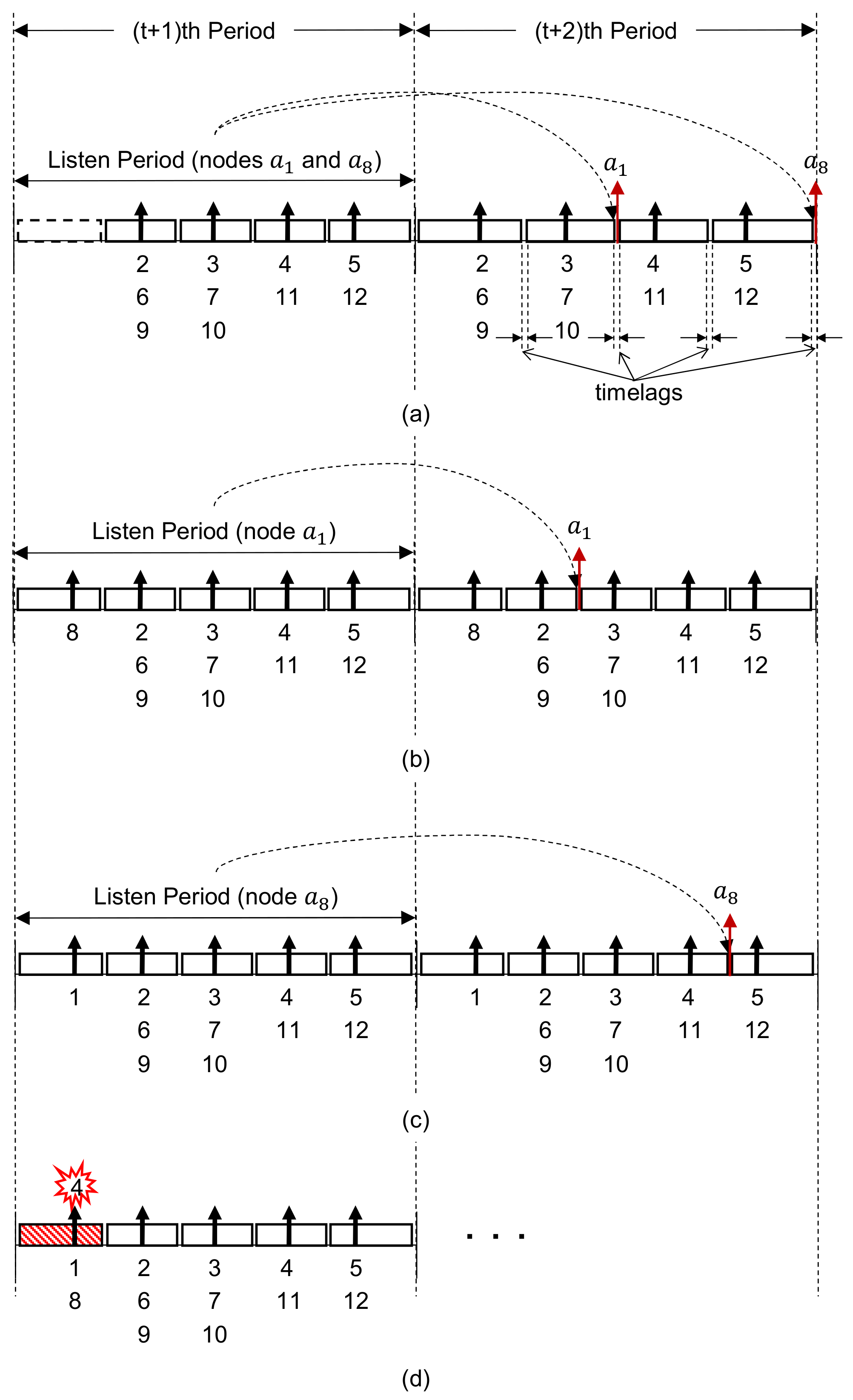Sensors 21 06776 g003