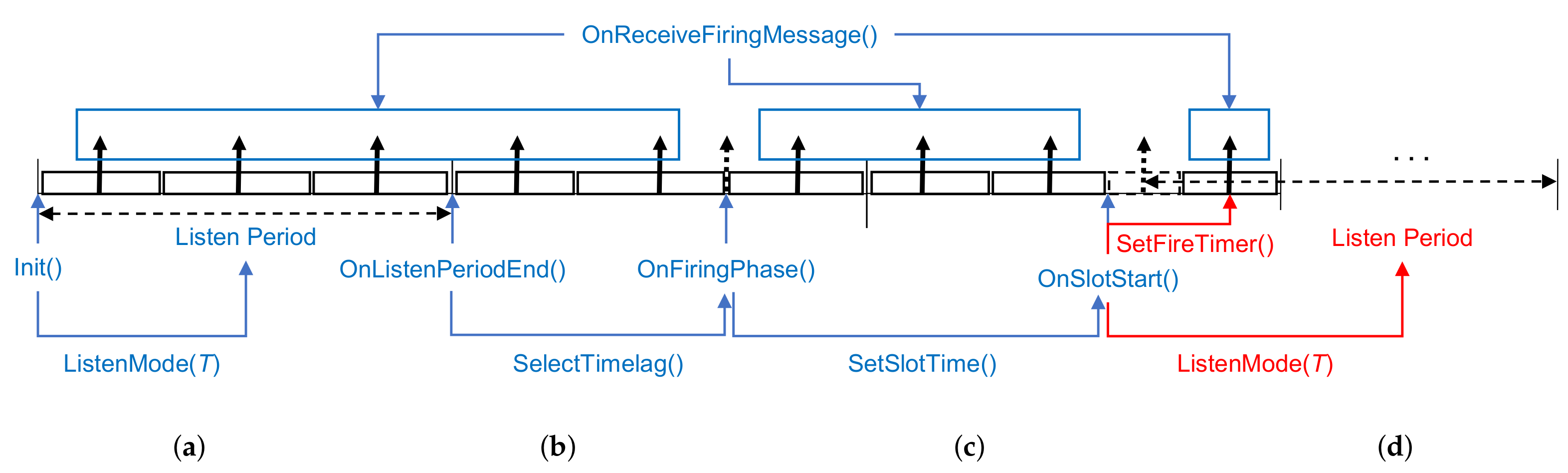 Sensors 21 06776 g005