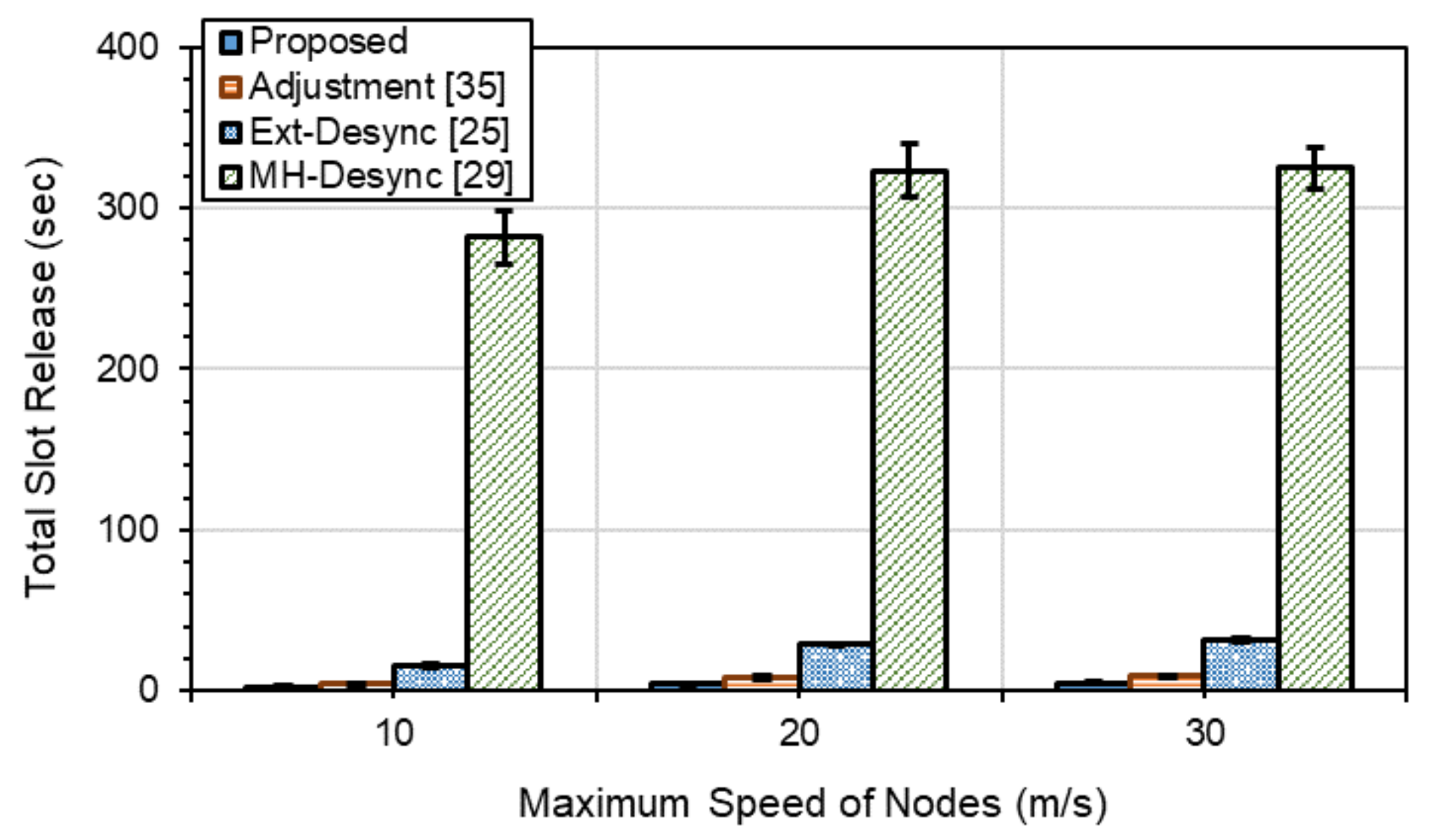 Sensors 21 06776 g006