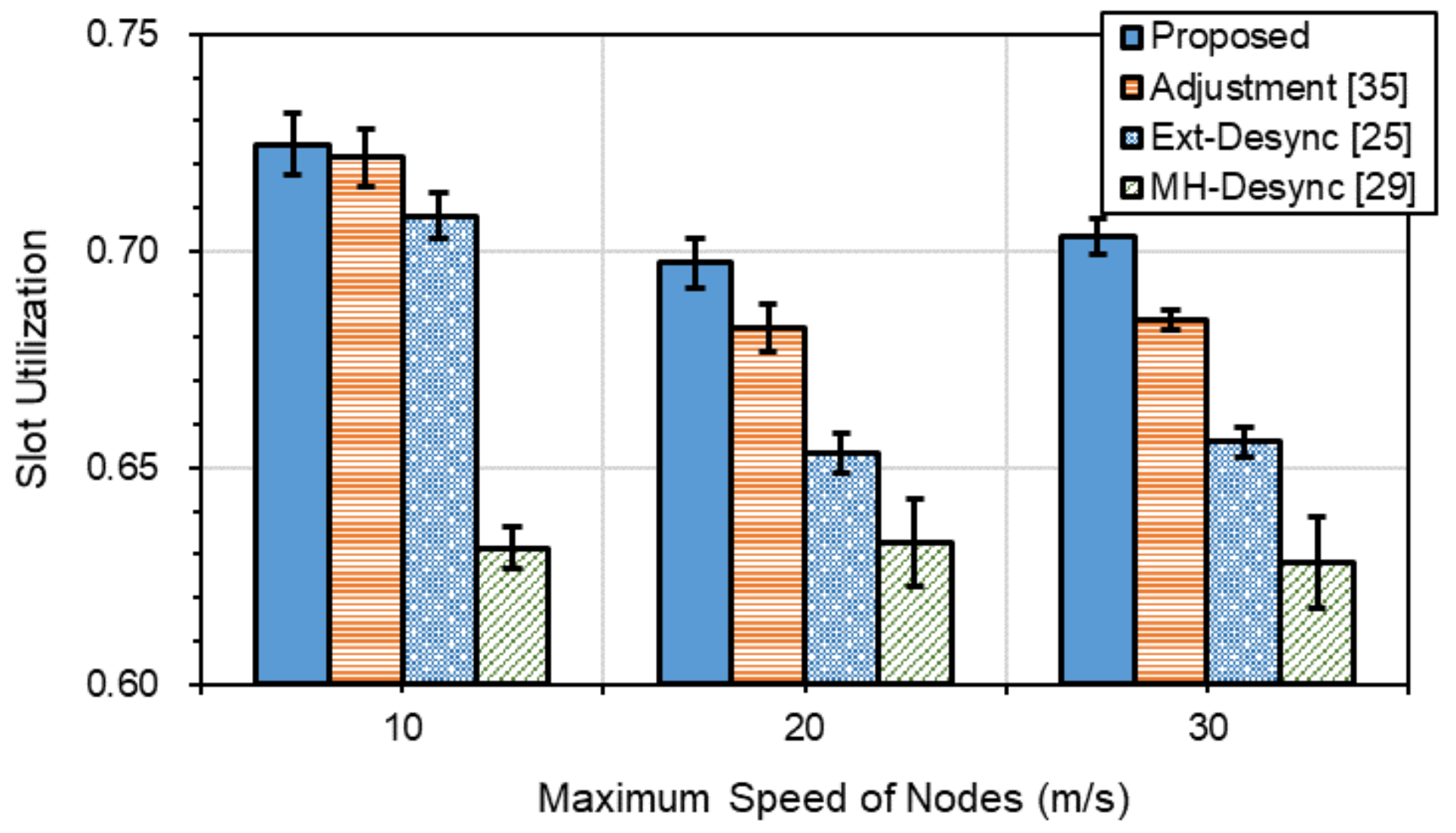 Sensors 21 06776 g007