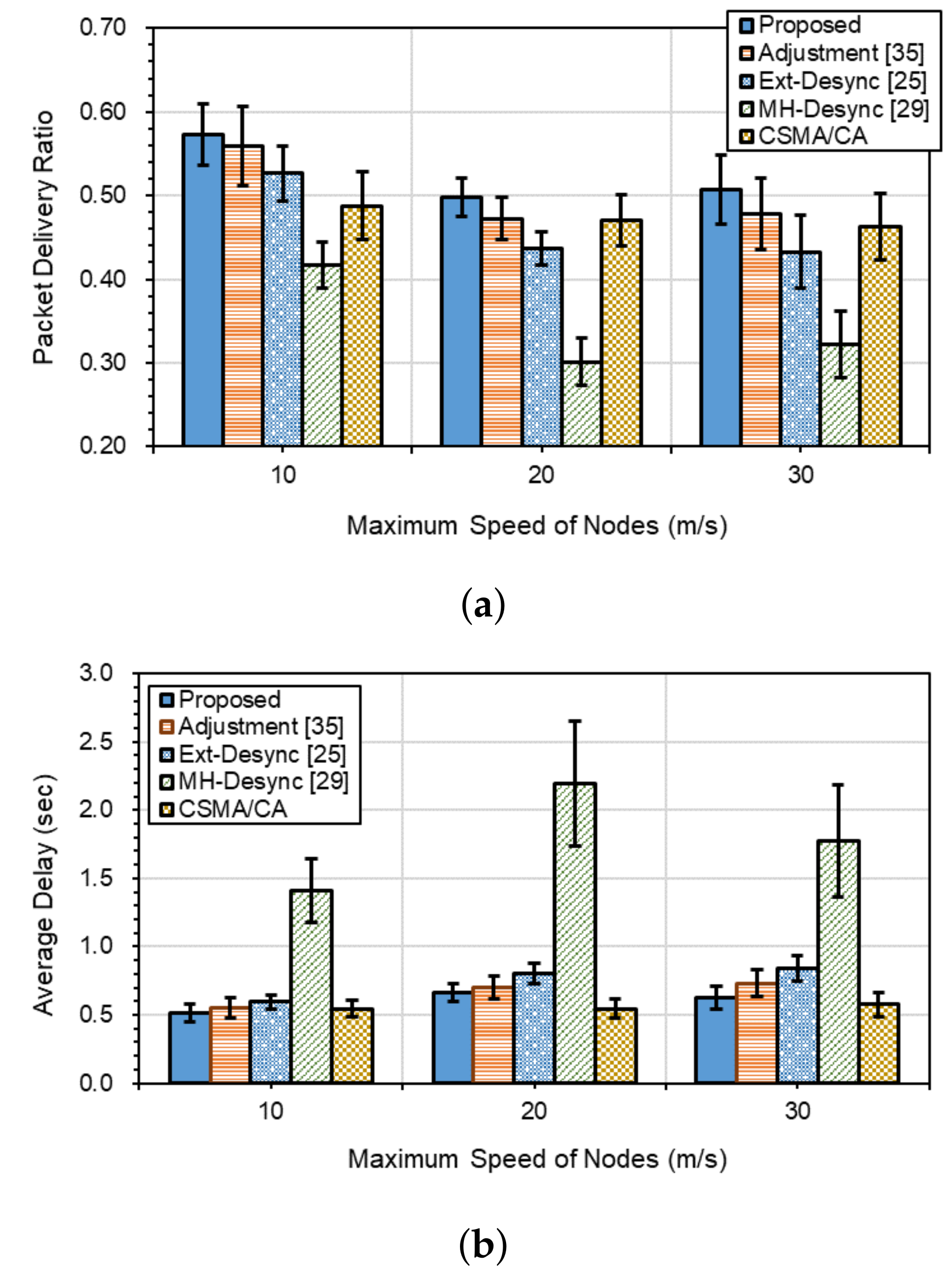 Sensors 21 06776 g008