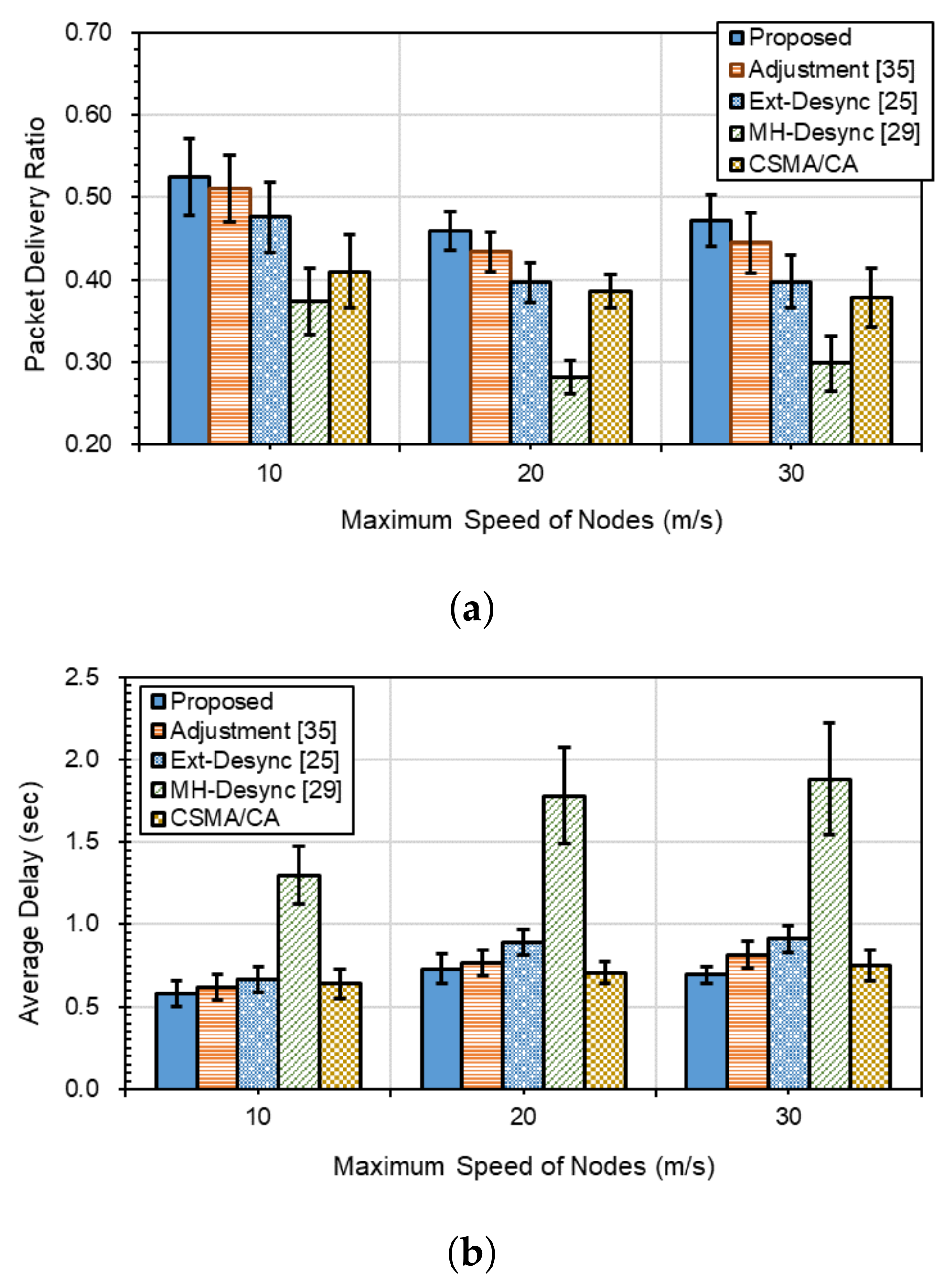 Sensors 21 06776 g009