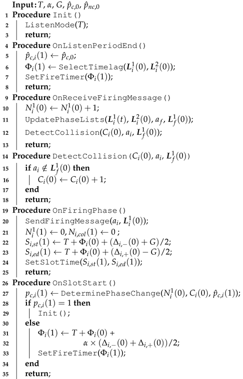Sensors 21 06776 i001 Sensors 21 06776 i001
