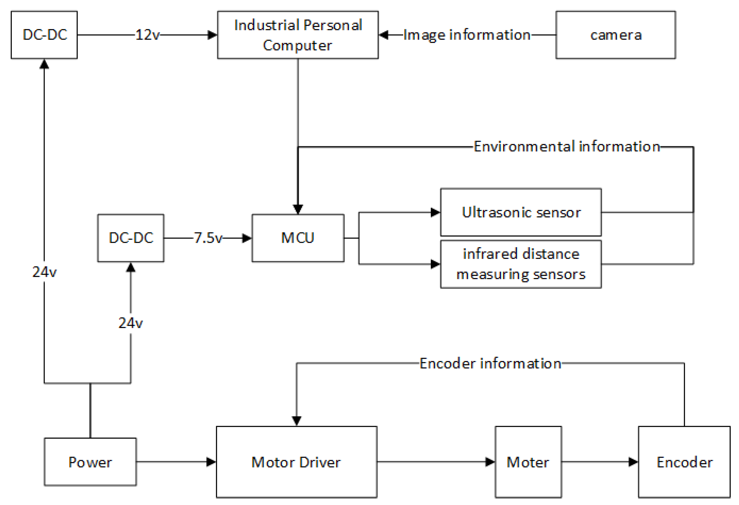 Sensors 21 06777 g002