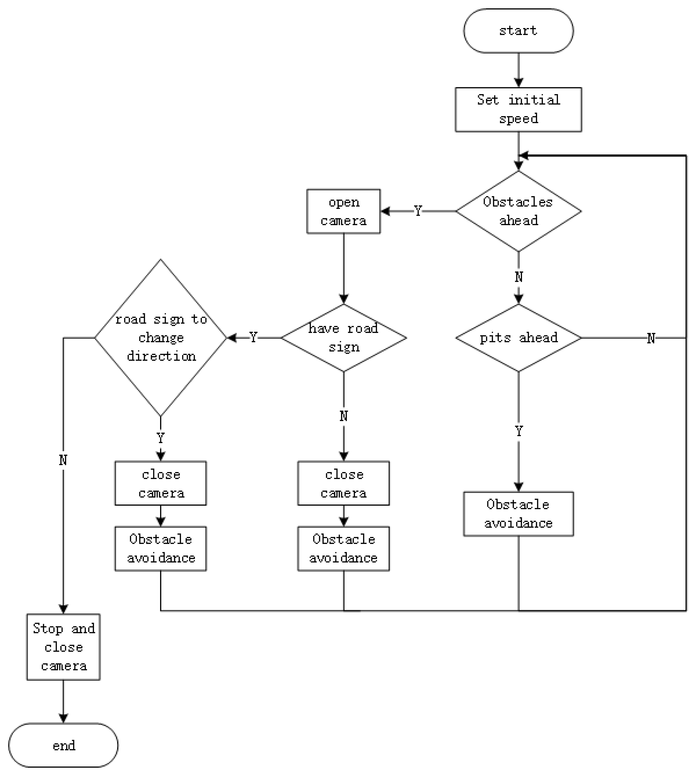 Sensors 21 06777 g008