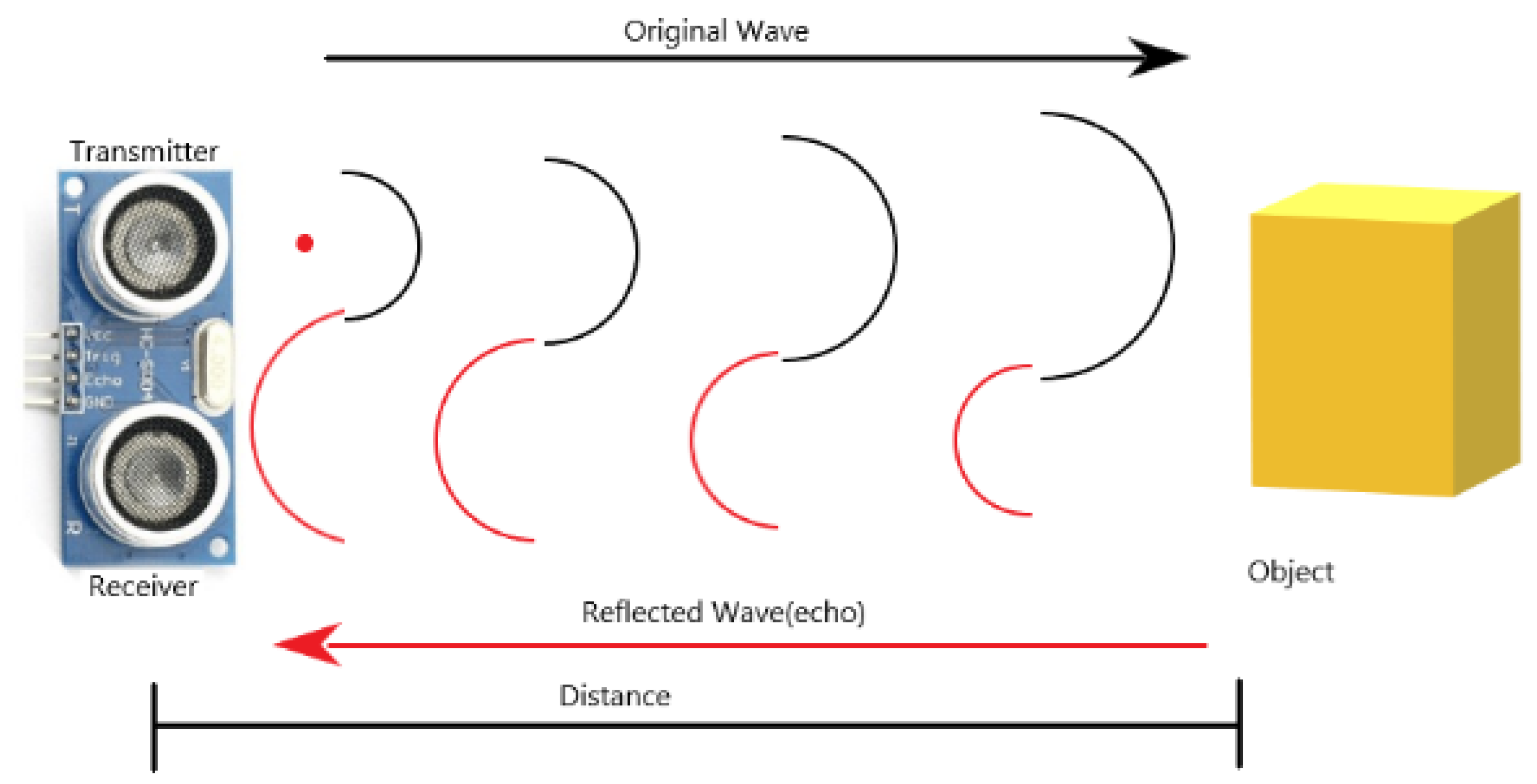 Sensors 21 06777 g011