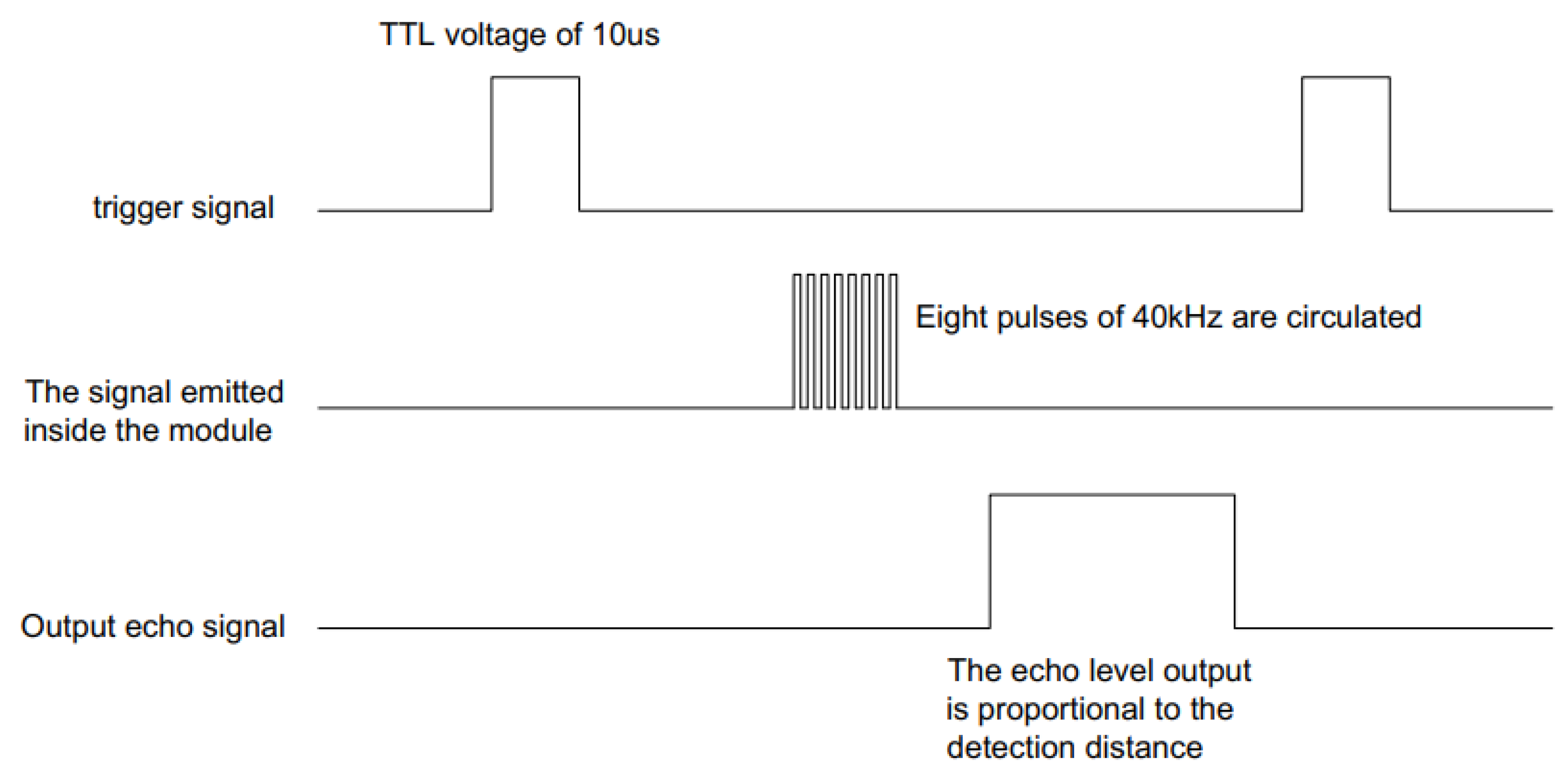 Sensors 21 06777 g012