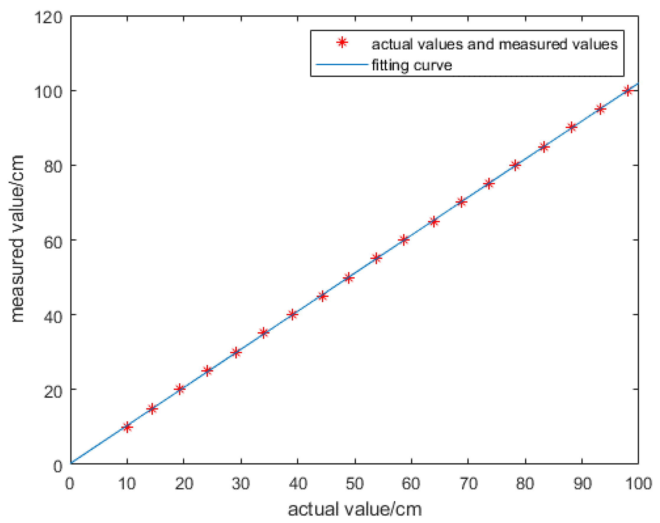 Sensors 21 06777 g013
