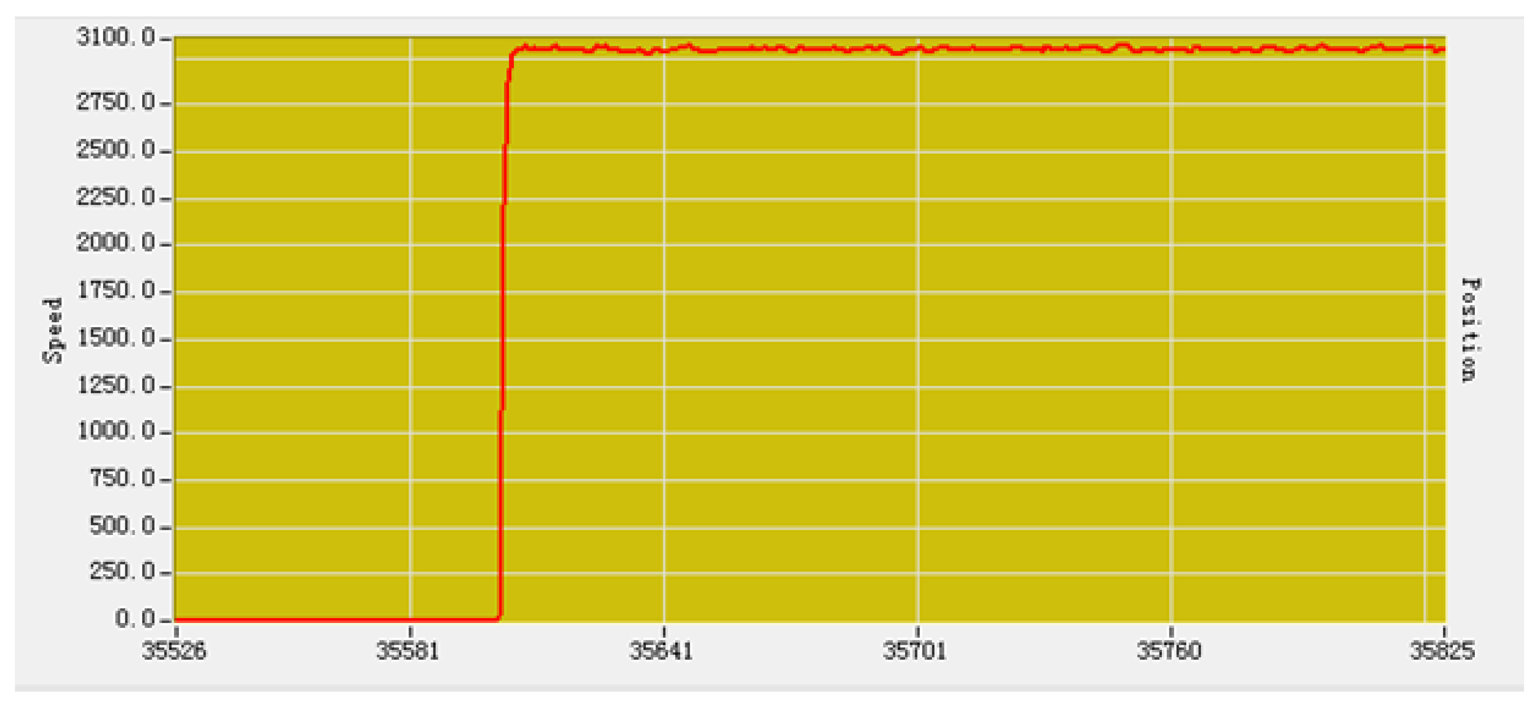 Sensors 21 06777 g017
