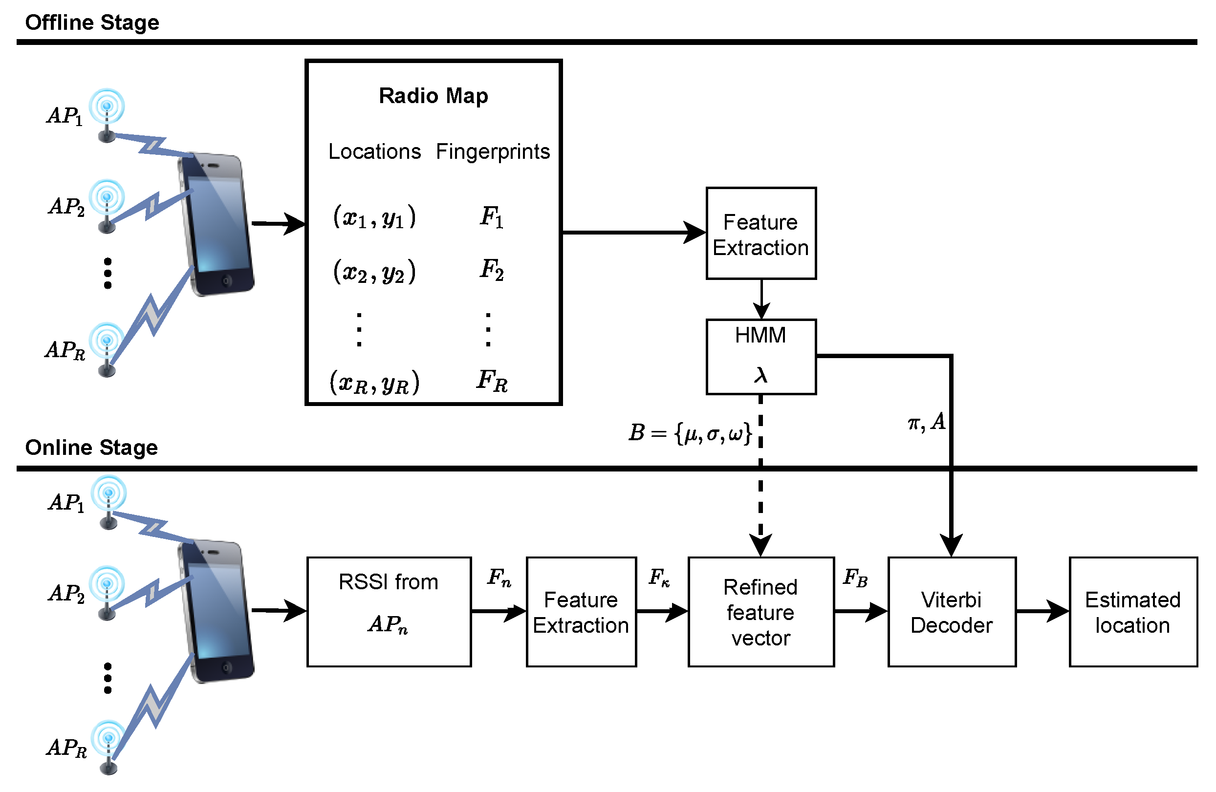 Sensors 21 06778 g001