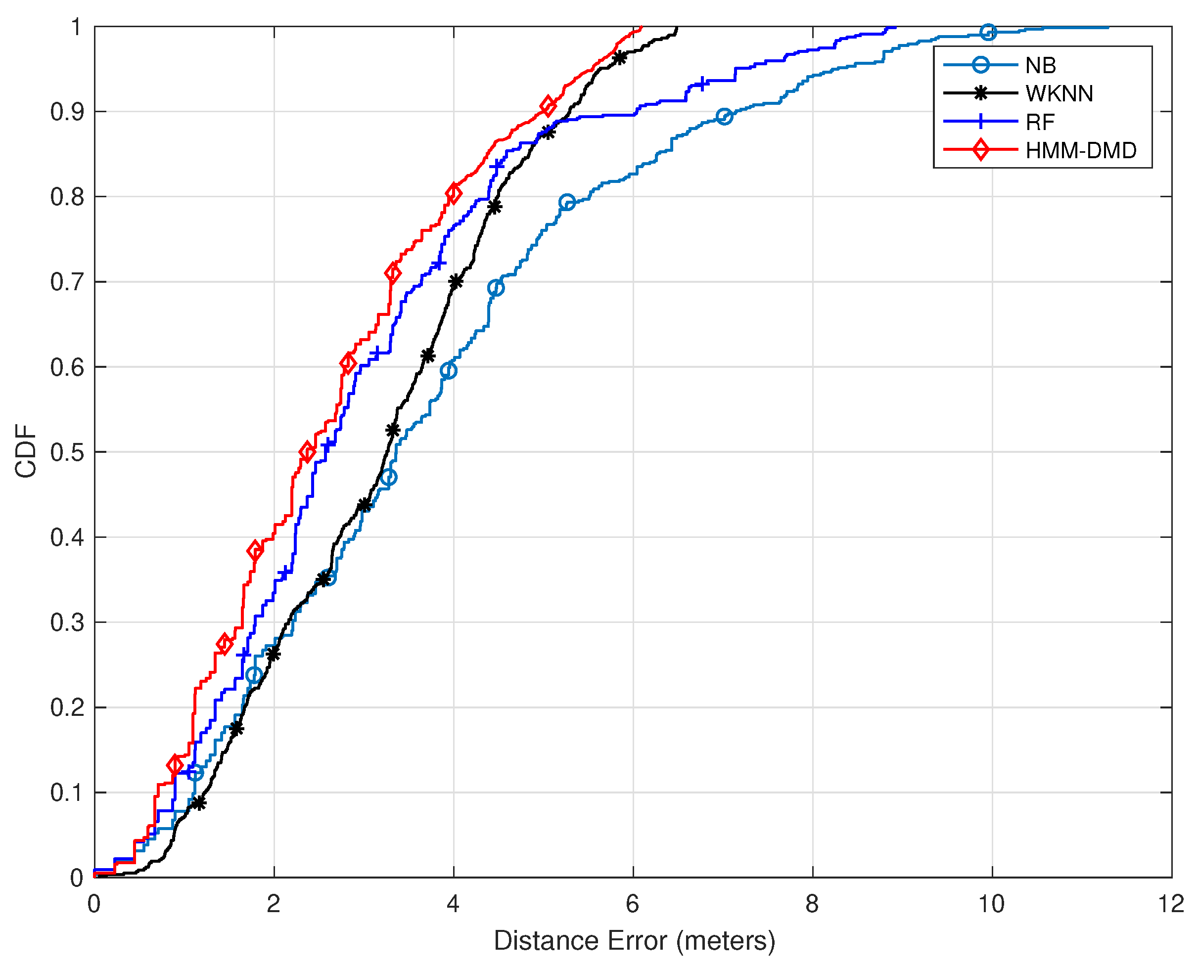 Sensors 21 06778 g003