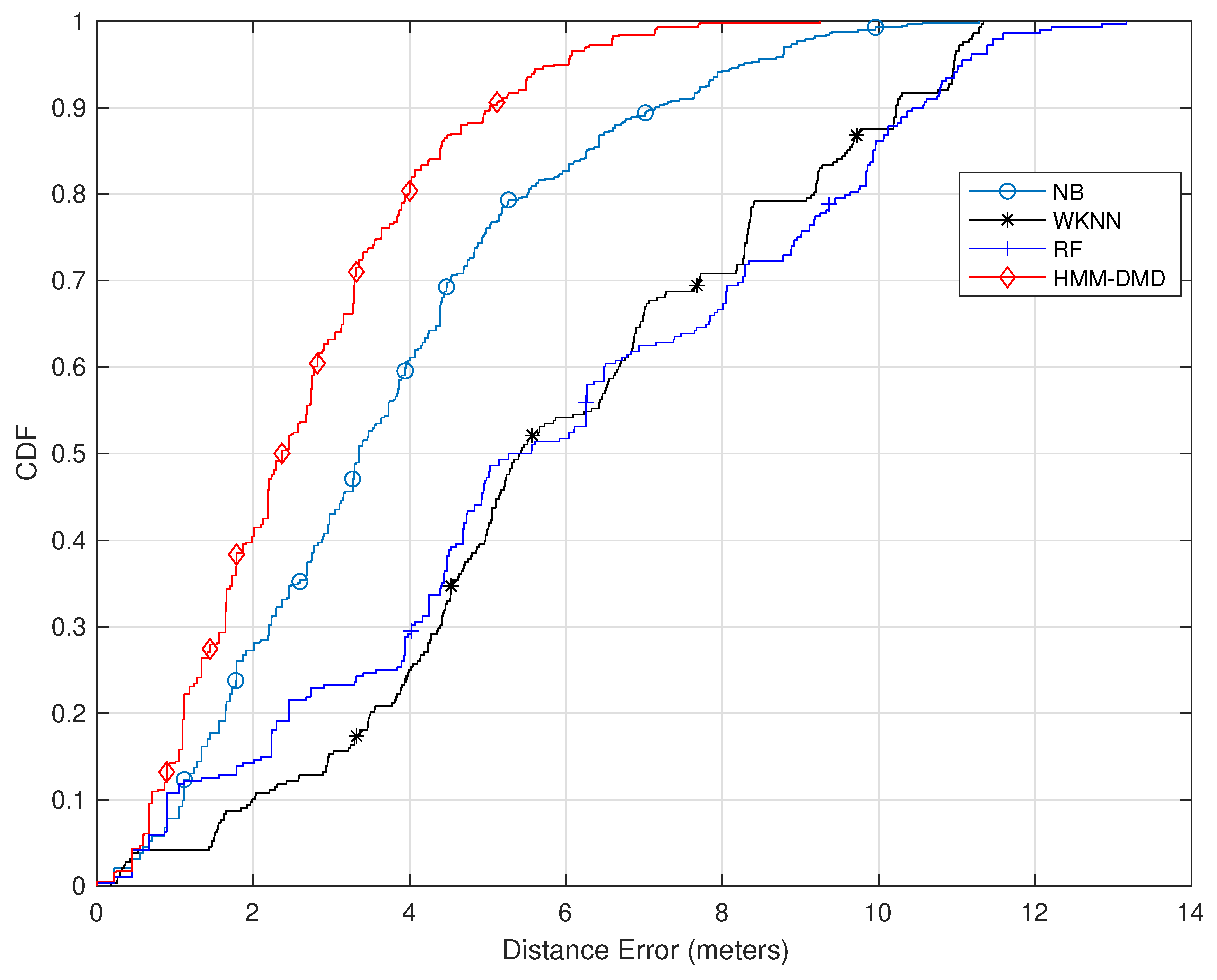 Sensors 21 06778 g004