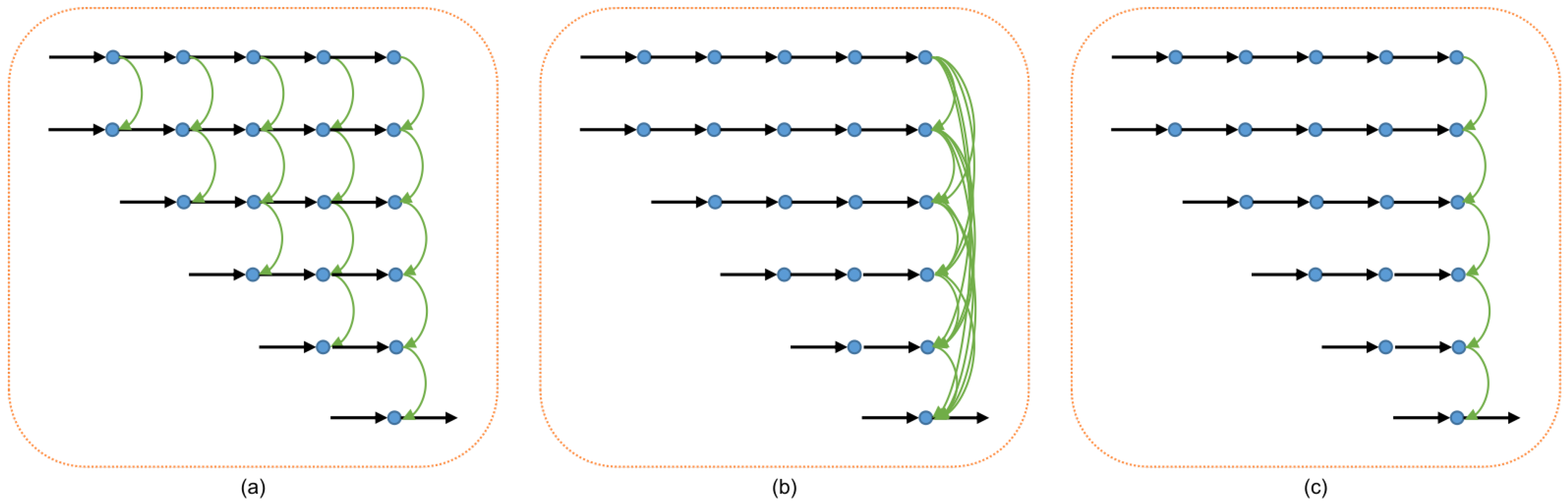Sensors 21 06780 g006