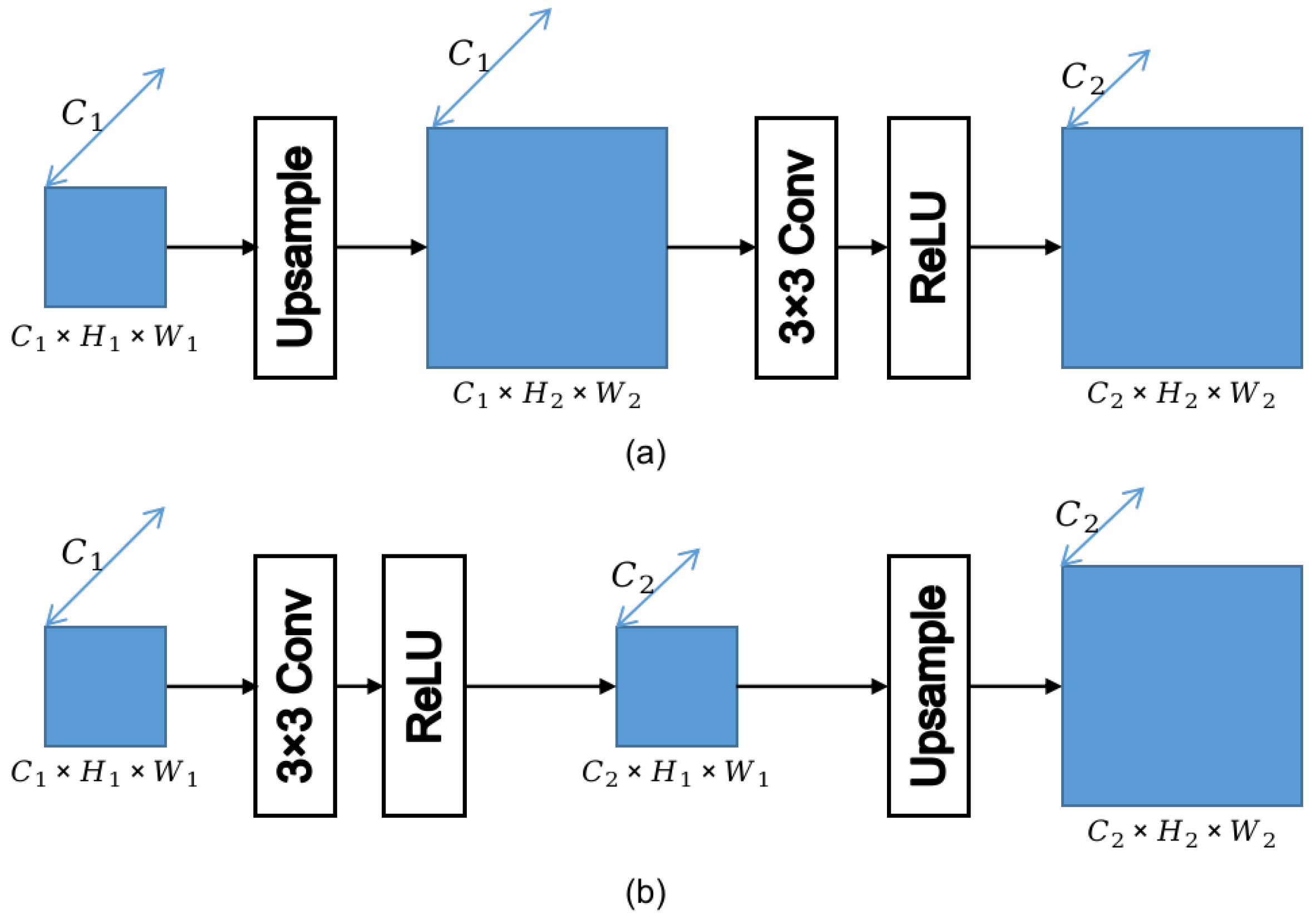Sensors 21 06780 g007