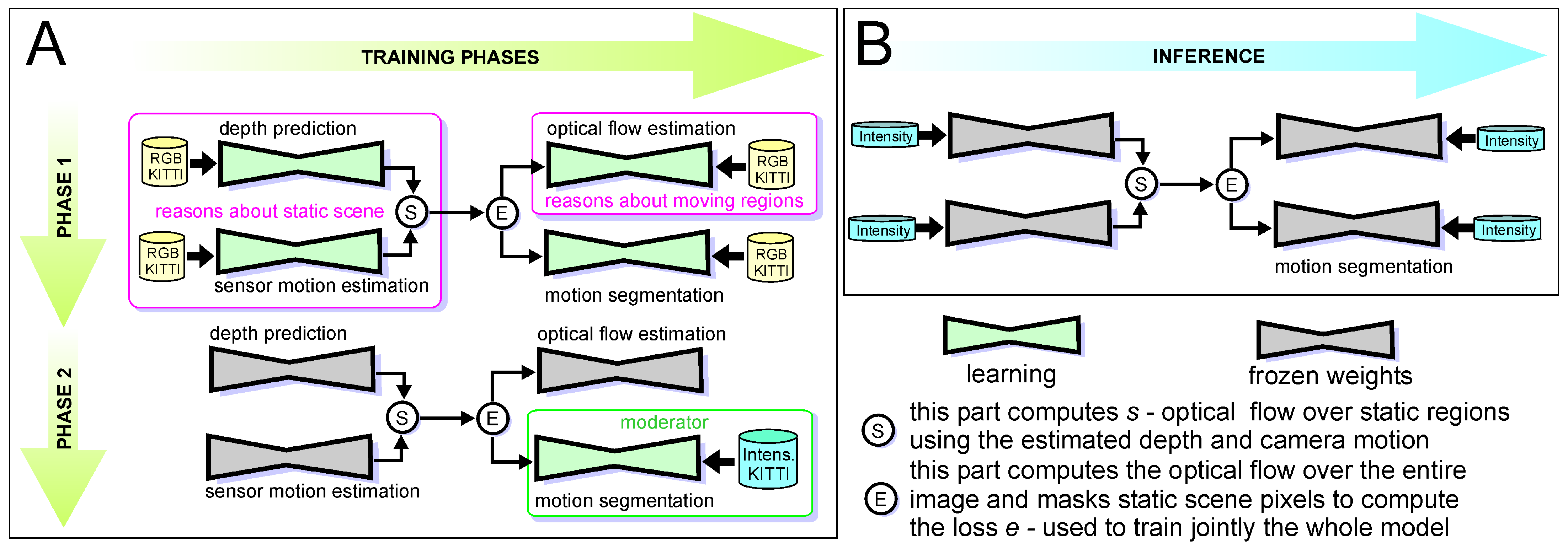 Sensors 21 06781 g006