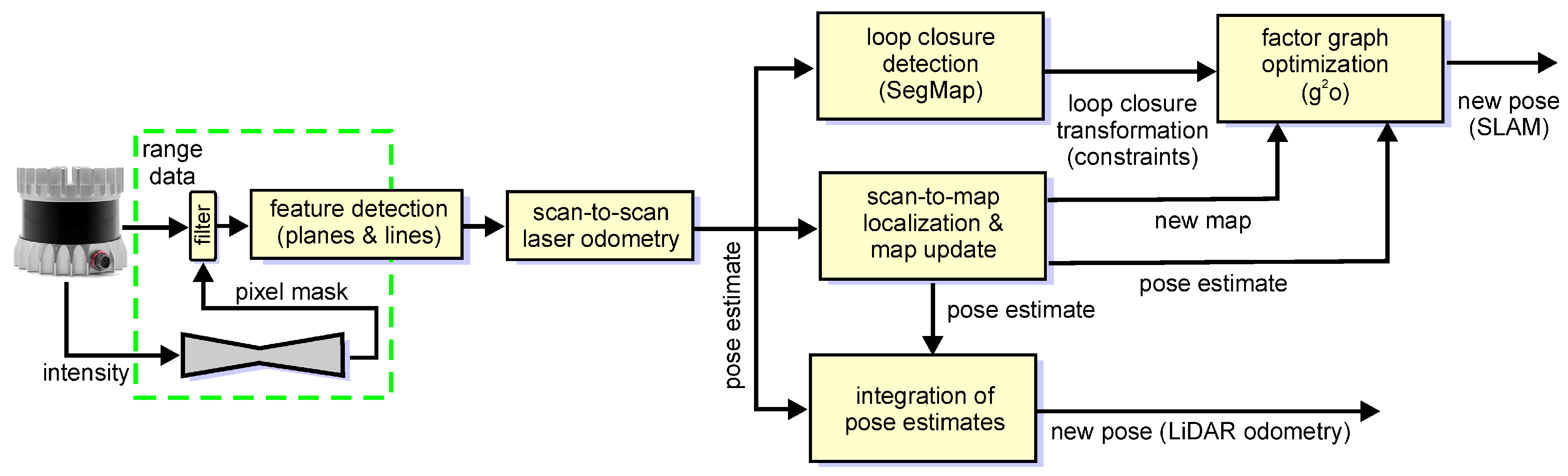 Sensors 21 06781 g008