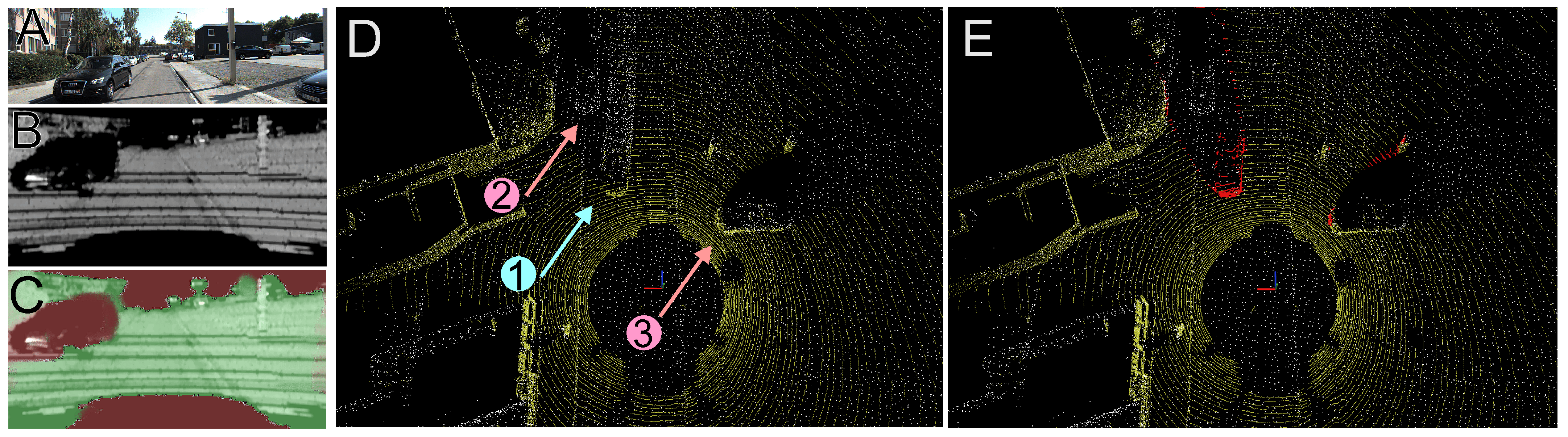 Sensors 21 06781 g014