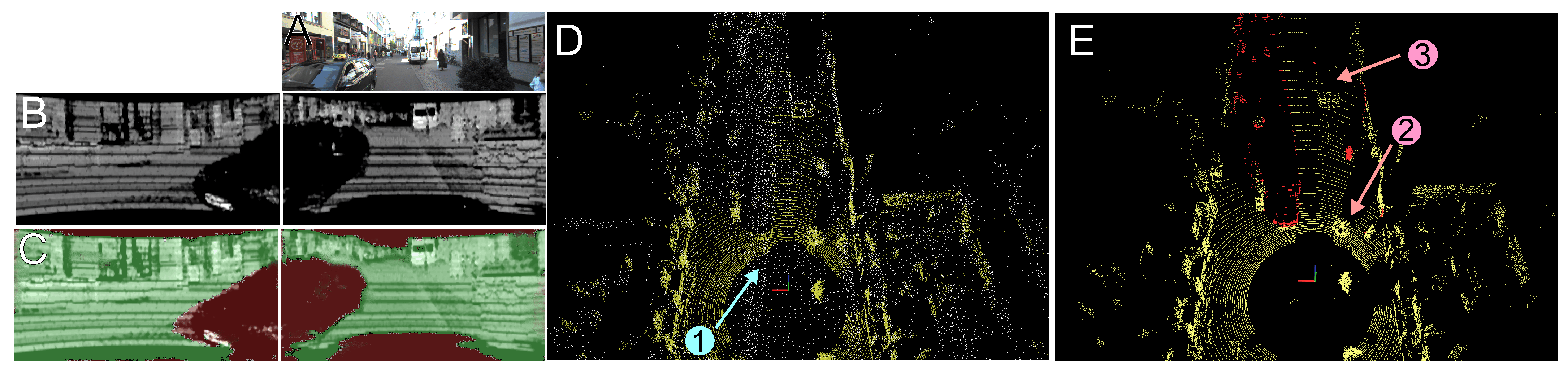 Sensors 21 06781 g015