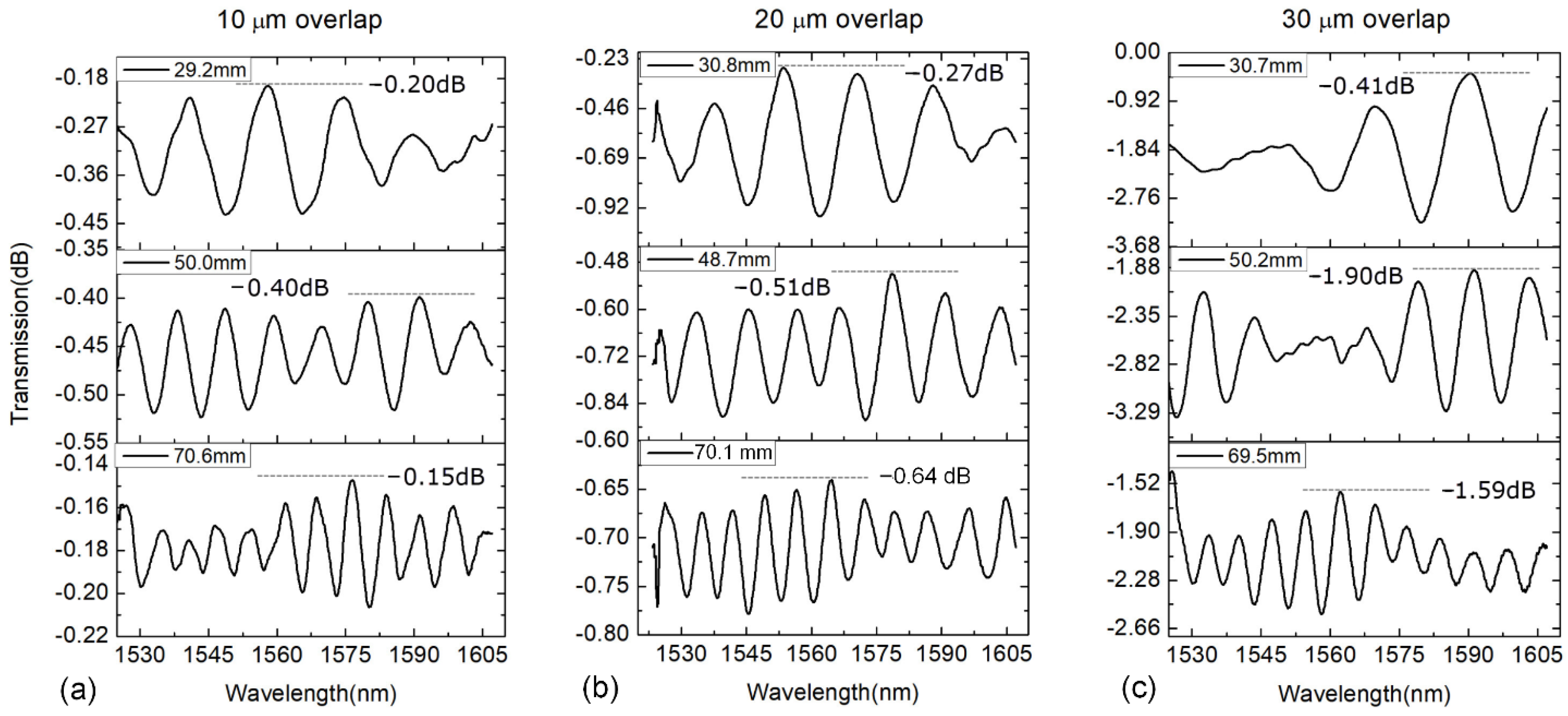 Sensors 21 06782 g003