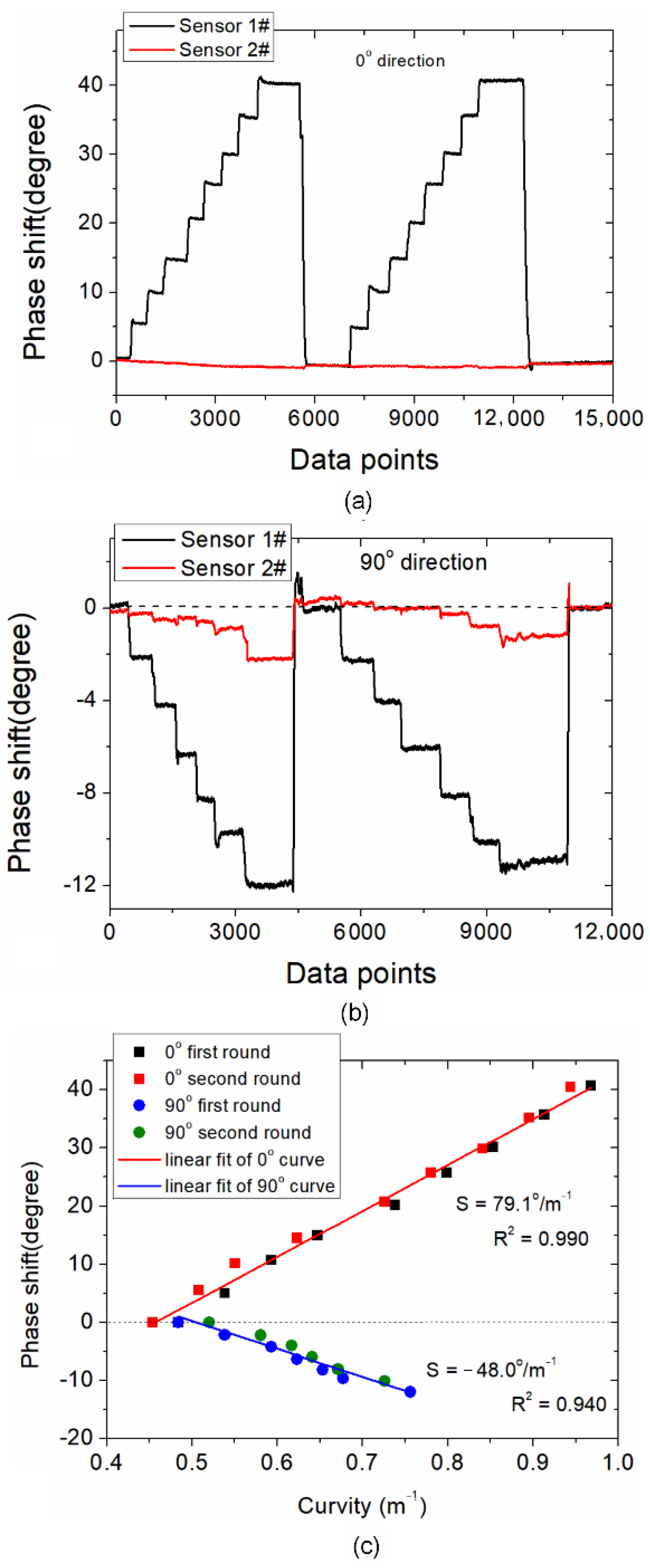 Sensors 21 06782 g006