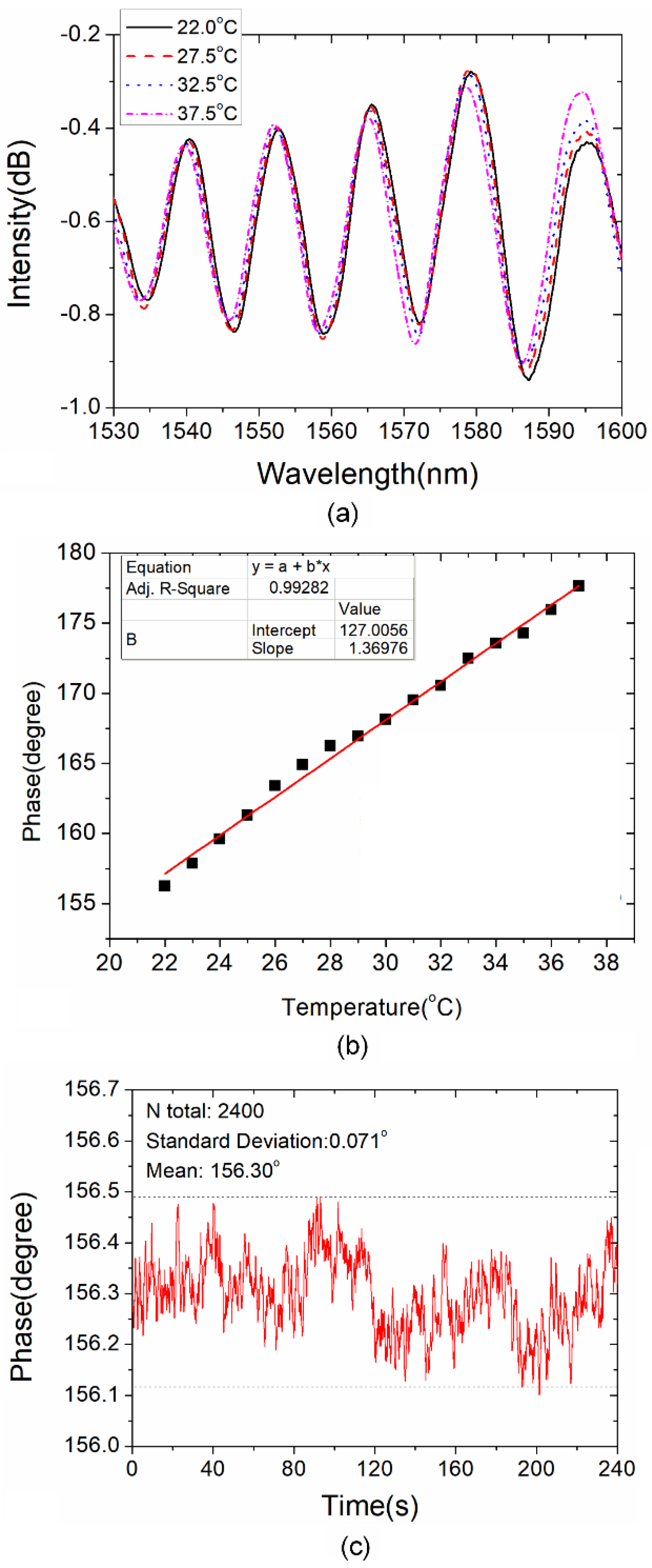 Sensors 21 06782 g007