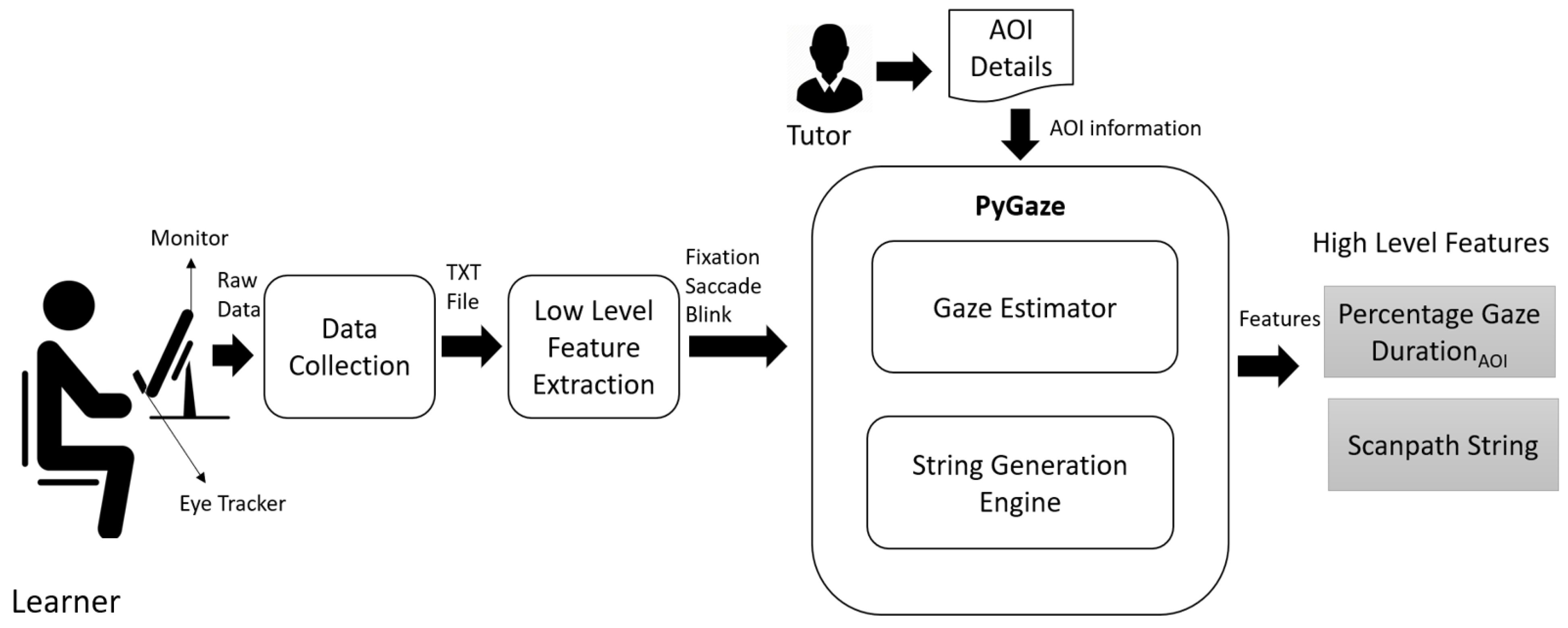 Sensors 21 06783 g004