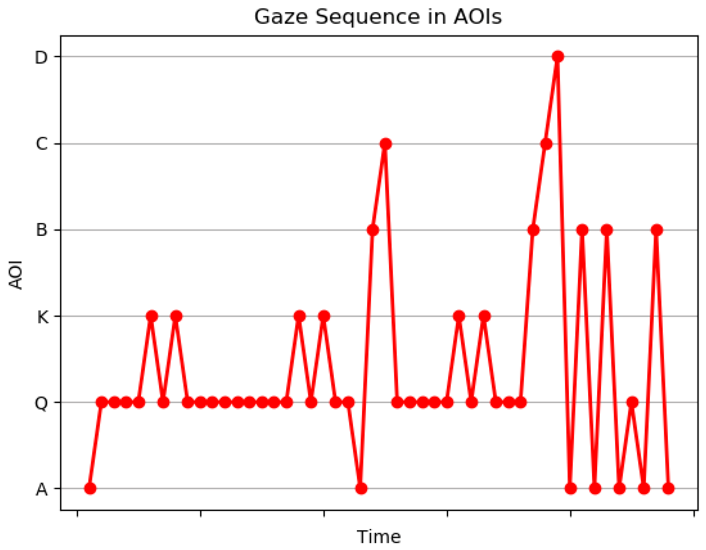 Sensors 21 06783 g005