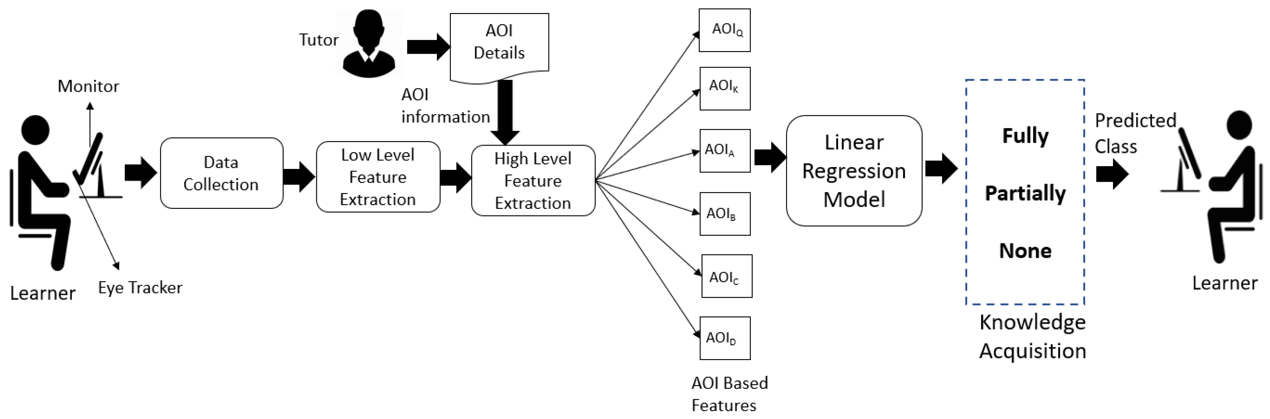Sensors 21 06783 g006