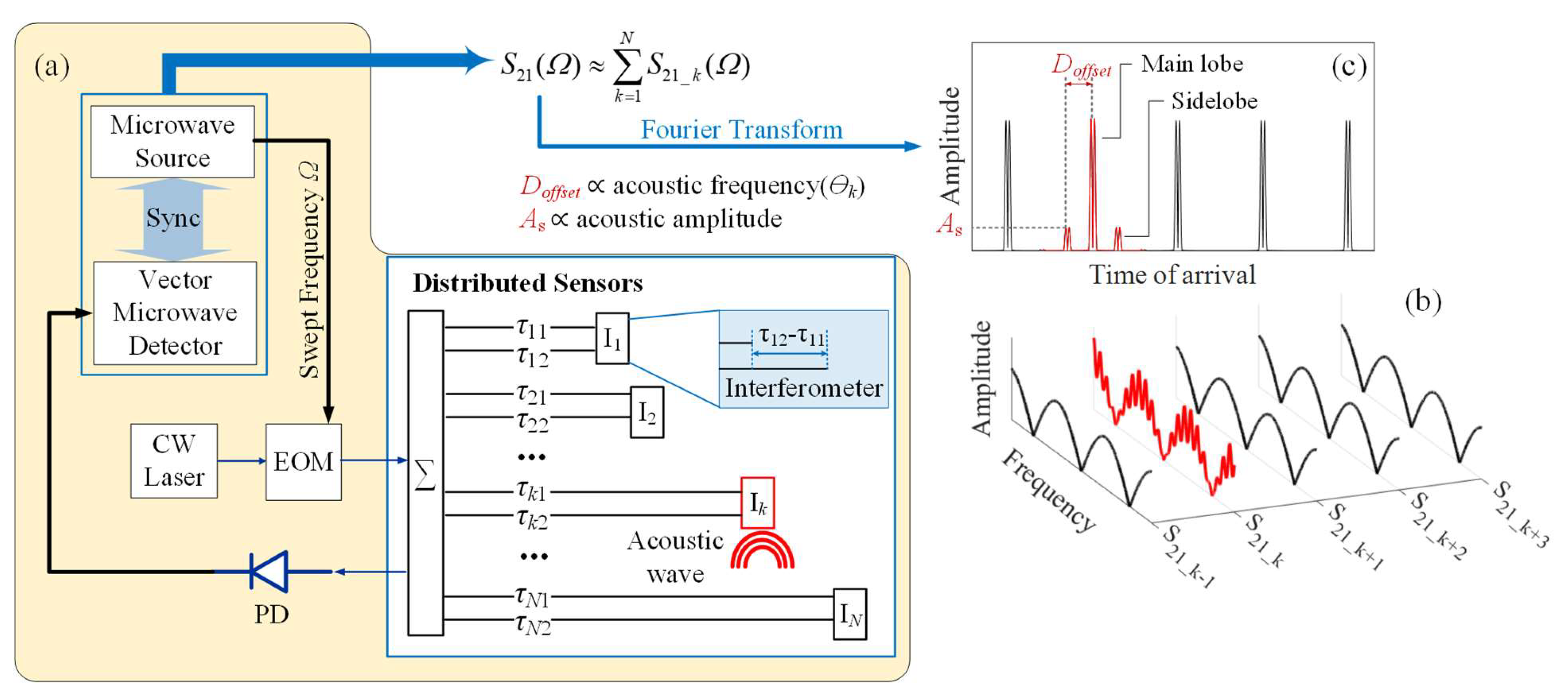 Sensors 21 06784 g001