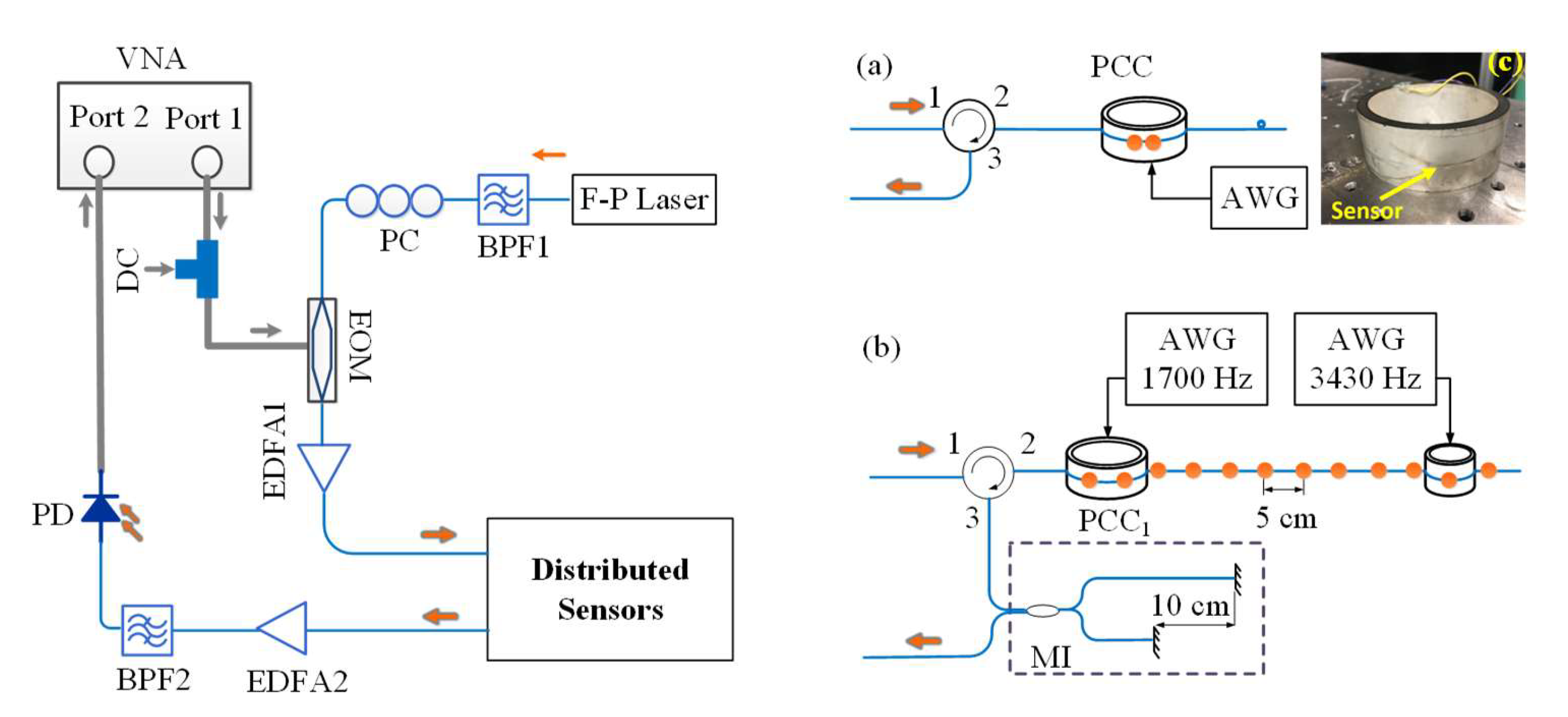 Sensors 21 06784 g002
