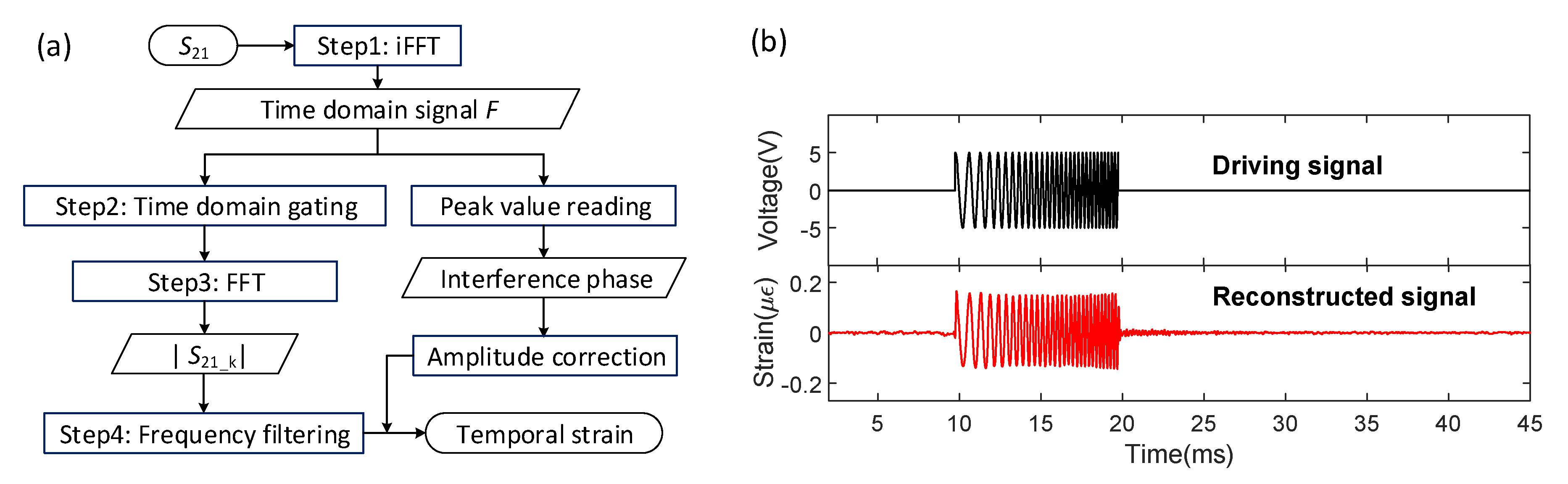 Sensors 21 06784 g004